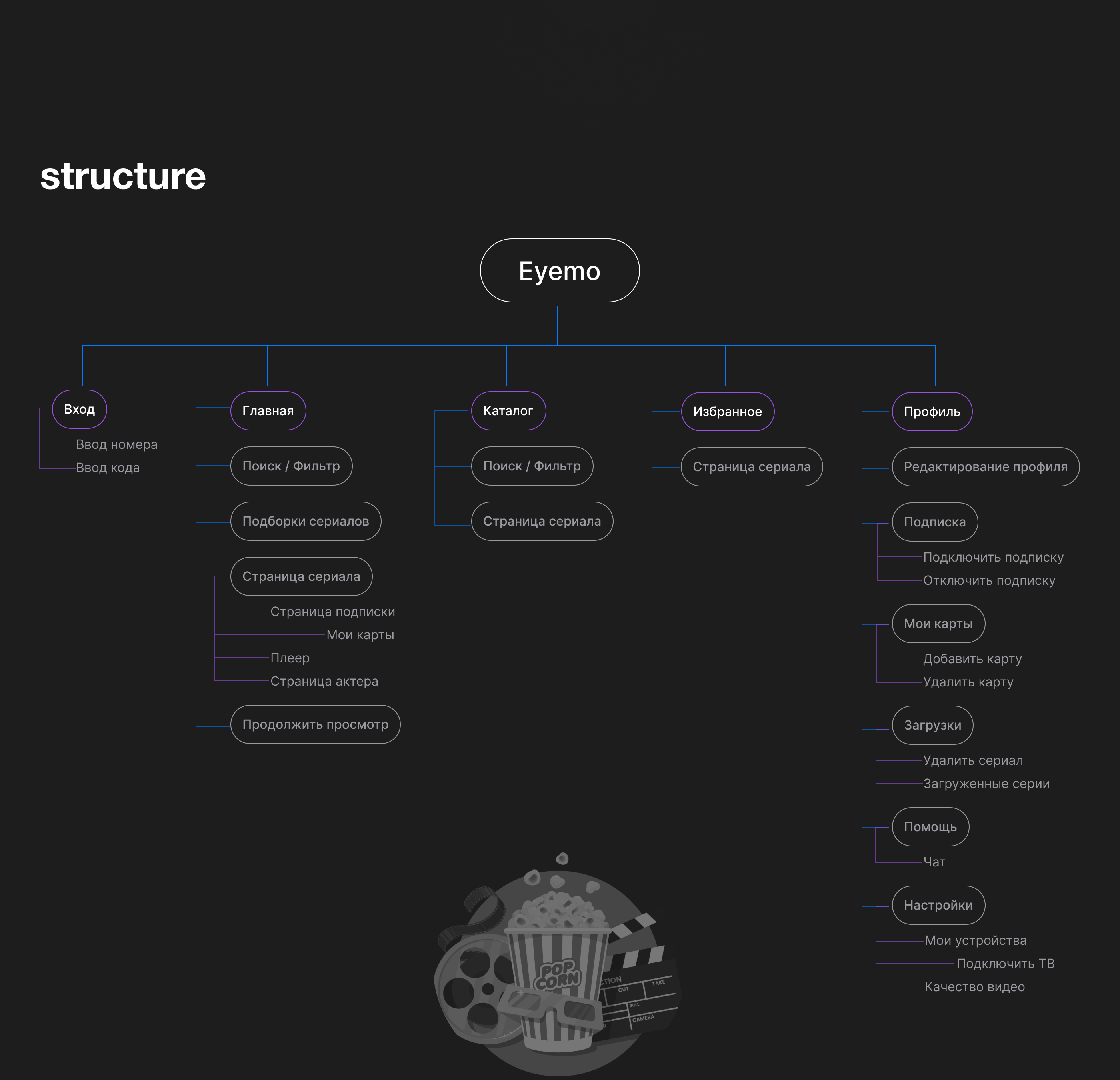 Eyemo. Mobile App. Online Cinema. — Изображение №6 — Интерфейсы на Dprofile