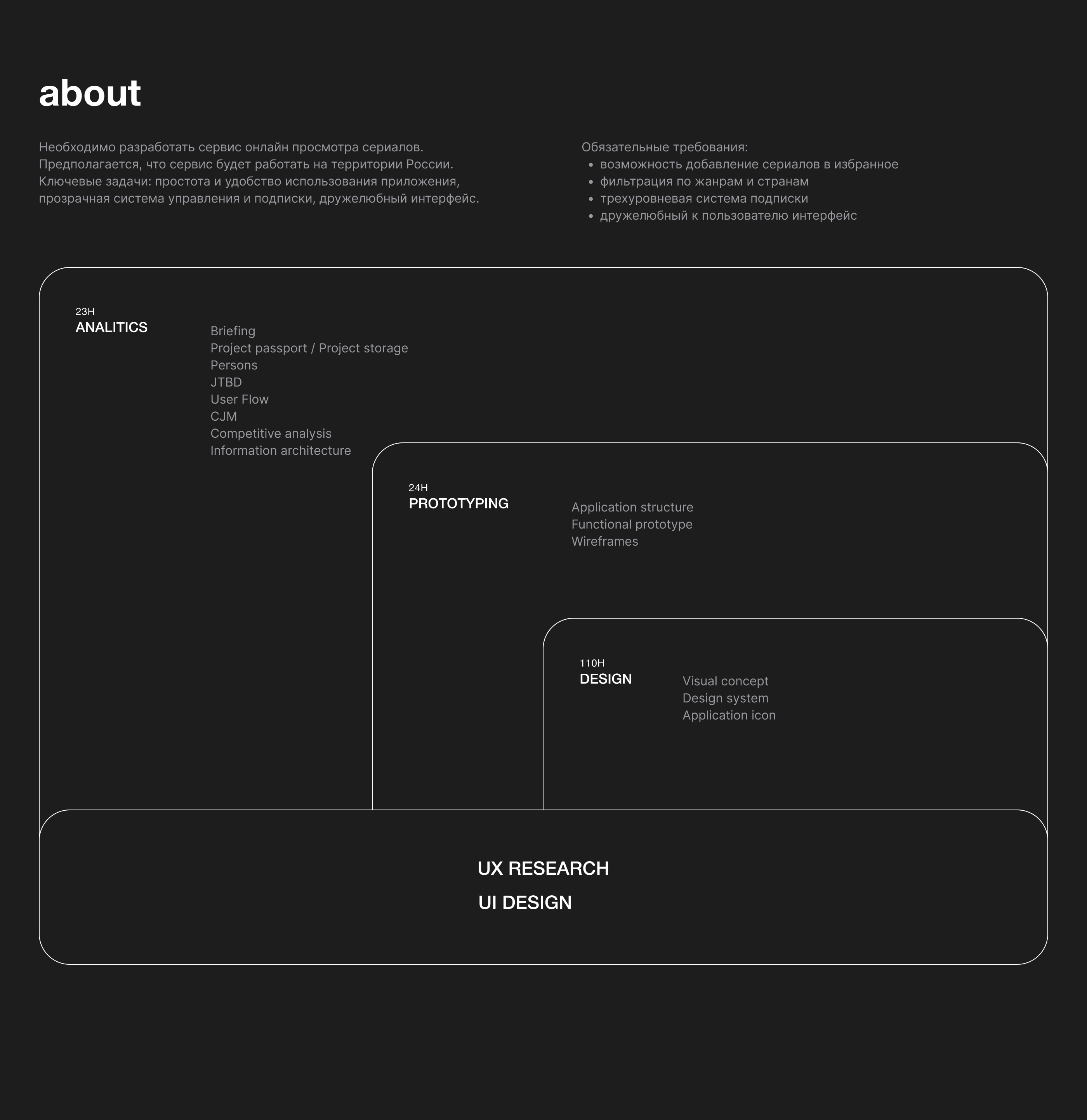 Eyemo. Mobile App. Online Cinema. — Изображение №2 — Интерфейсы на Dprofile