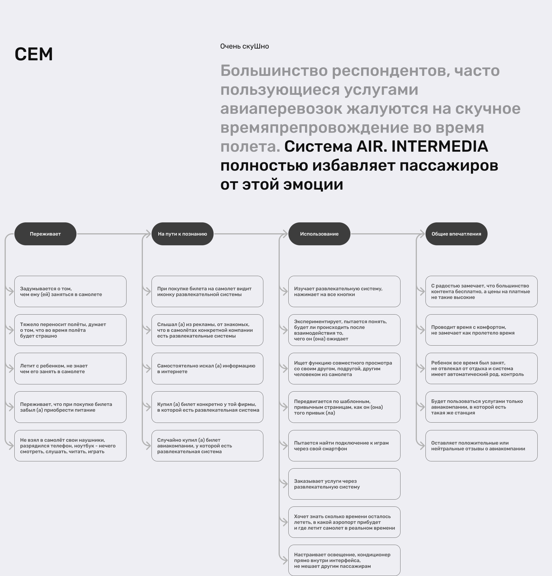 AIR.INTERMEDIA // Interface Design — Изображение №6 — Интерфейсы на Dprofile