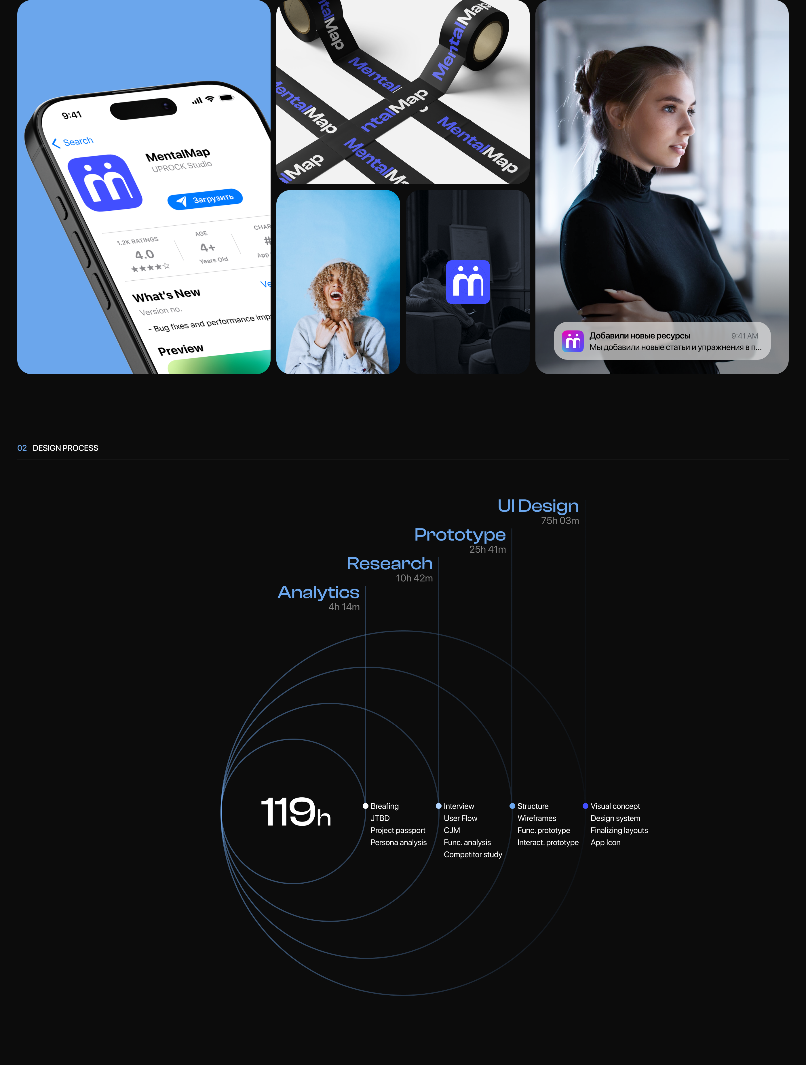 MentalMap | Online psychotherapy — Изображение №2 — Интерфейсы на Dprofile