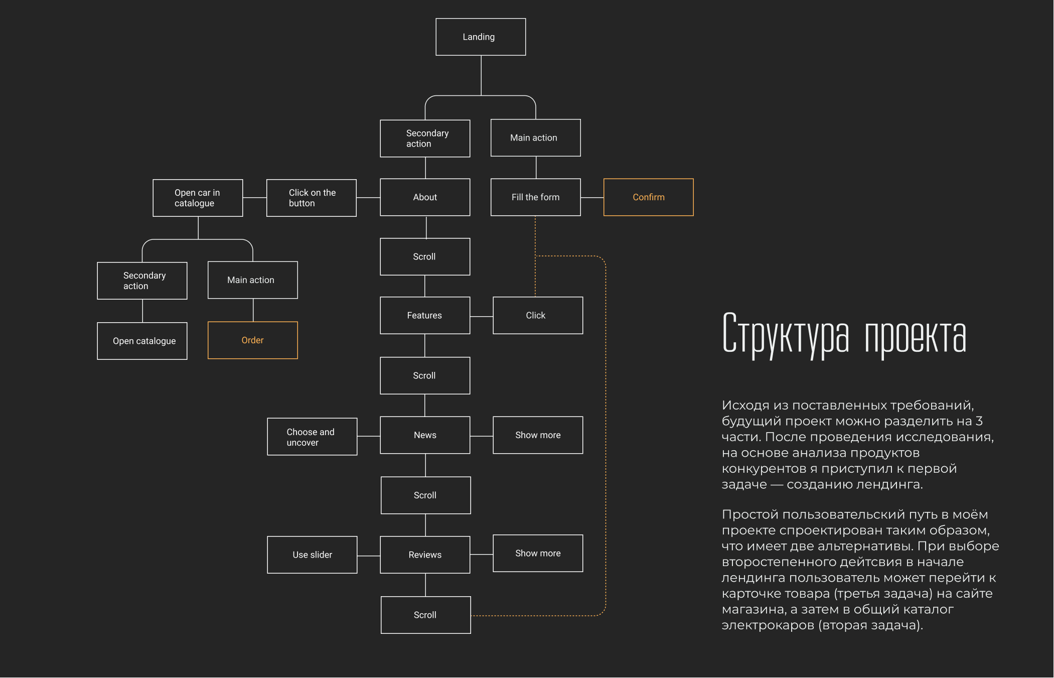 Модернизация Tesla: редизайн сайта — Изображение №3 — Интерфейсы на Dprofile
