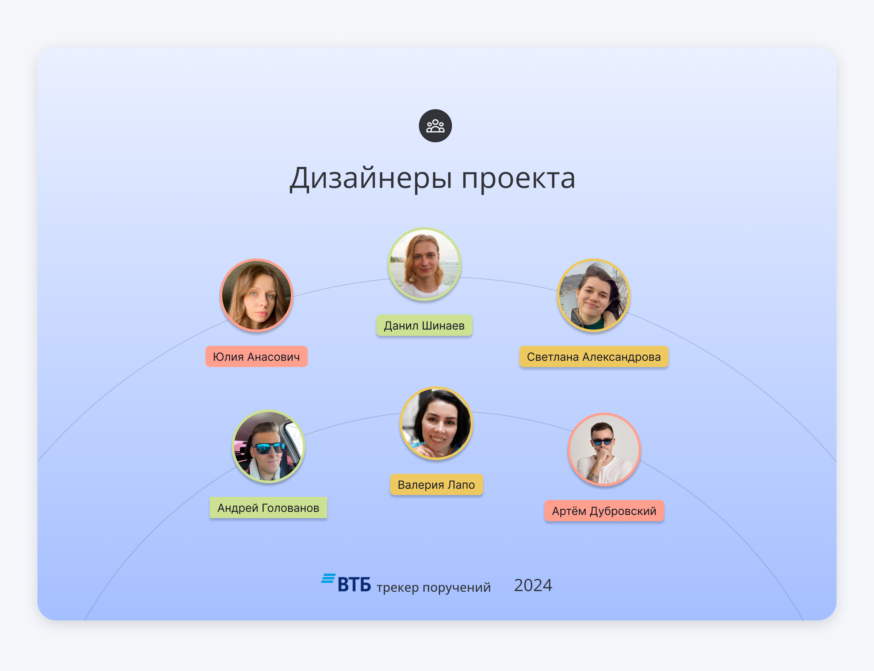 Банк ВТБ: таск менеджер для руководителей — Изображение №23 — Интерфейсы на Dprofile