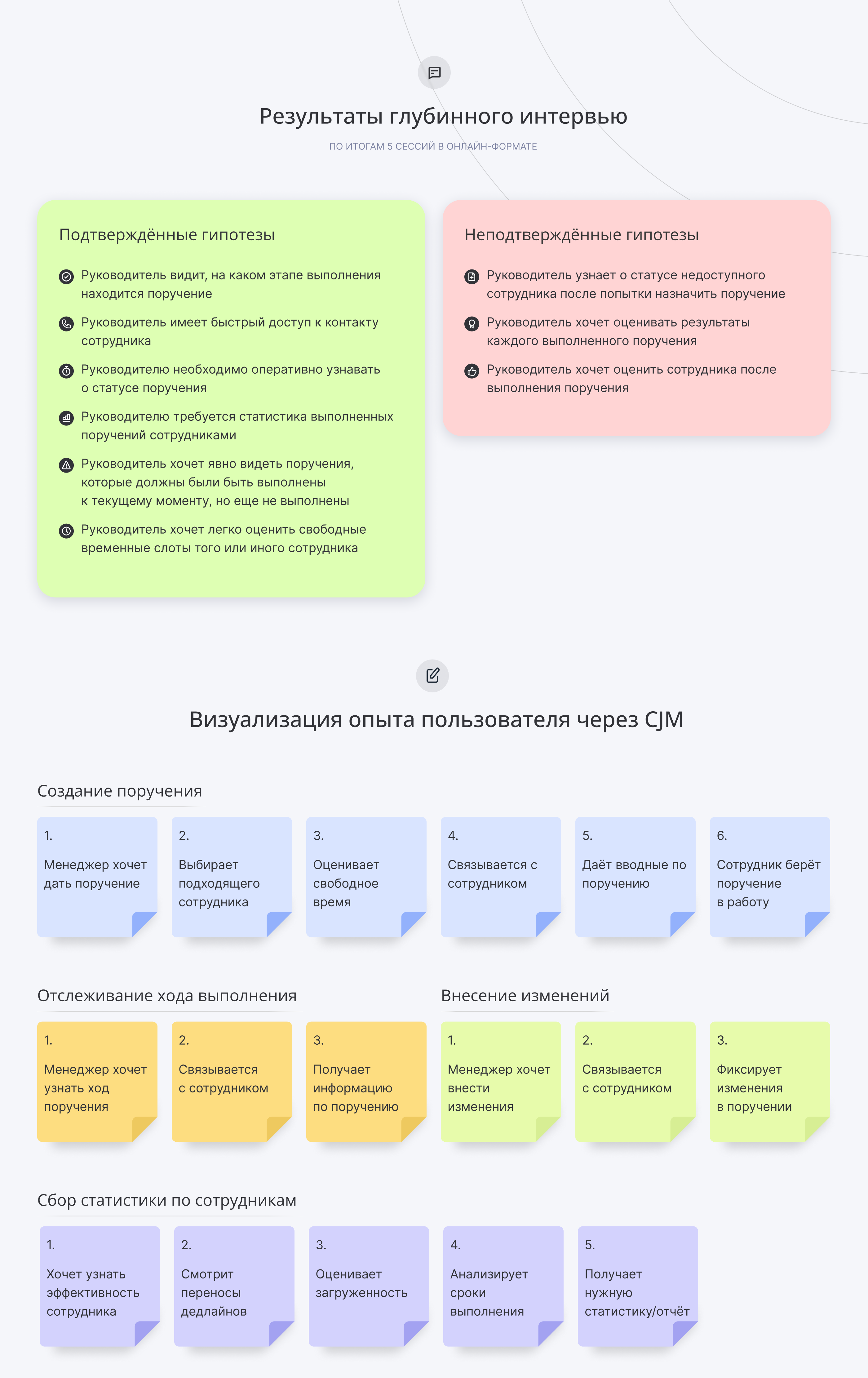 Банк ВТБ: таск менеджер для руководителей — Изображение №7 — Интерфейсы на Dprofile