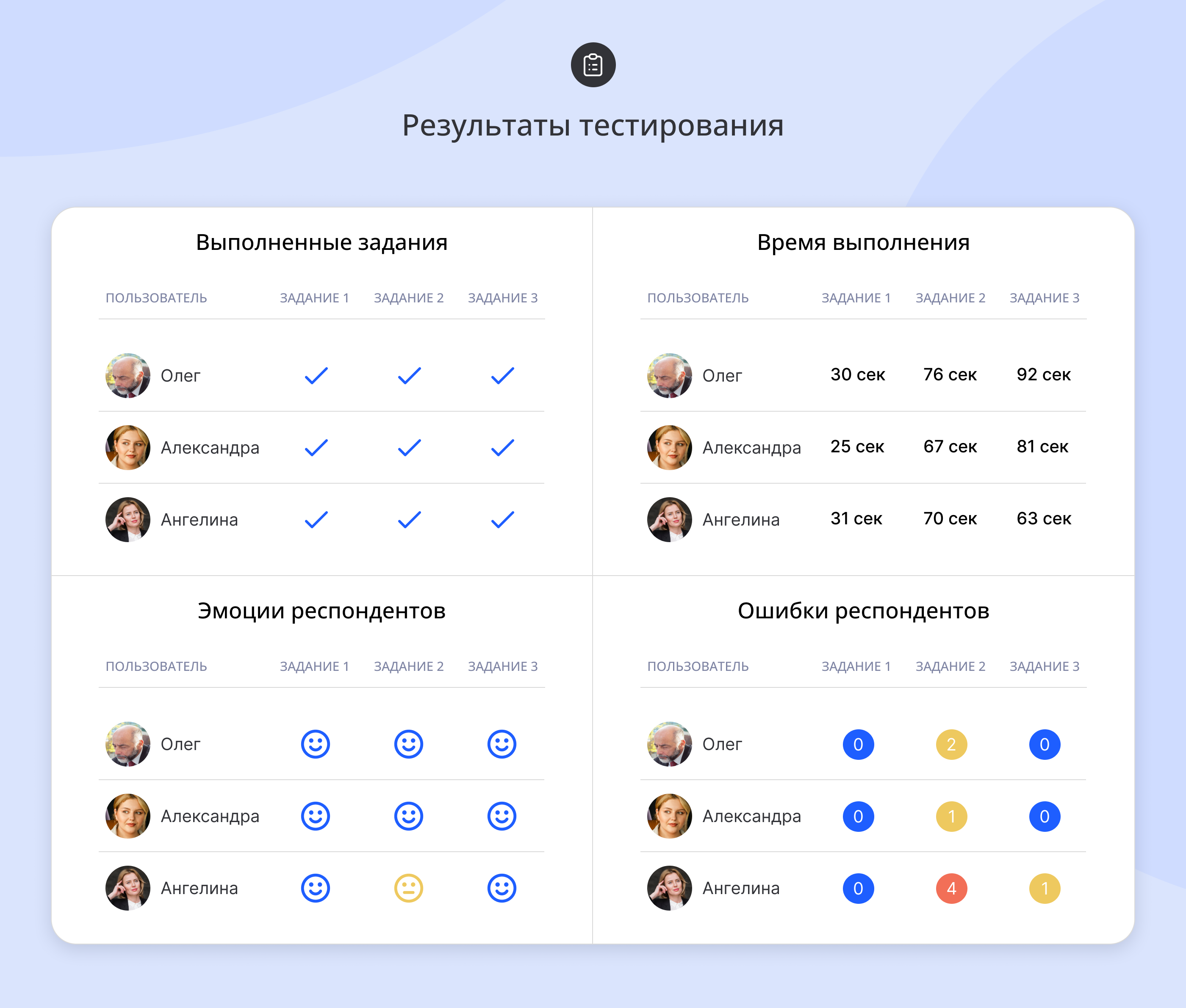 Банк ВТБ: таск менеджер для руководителей — Изображение №13 — Интерфейсы на Dprofile