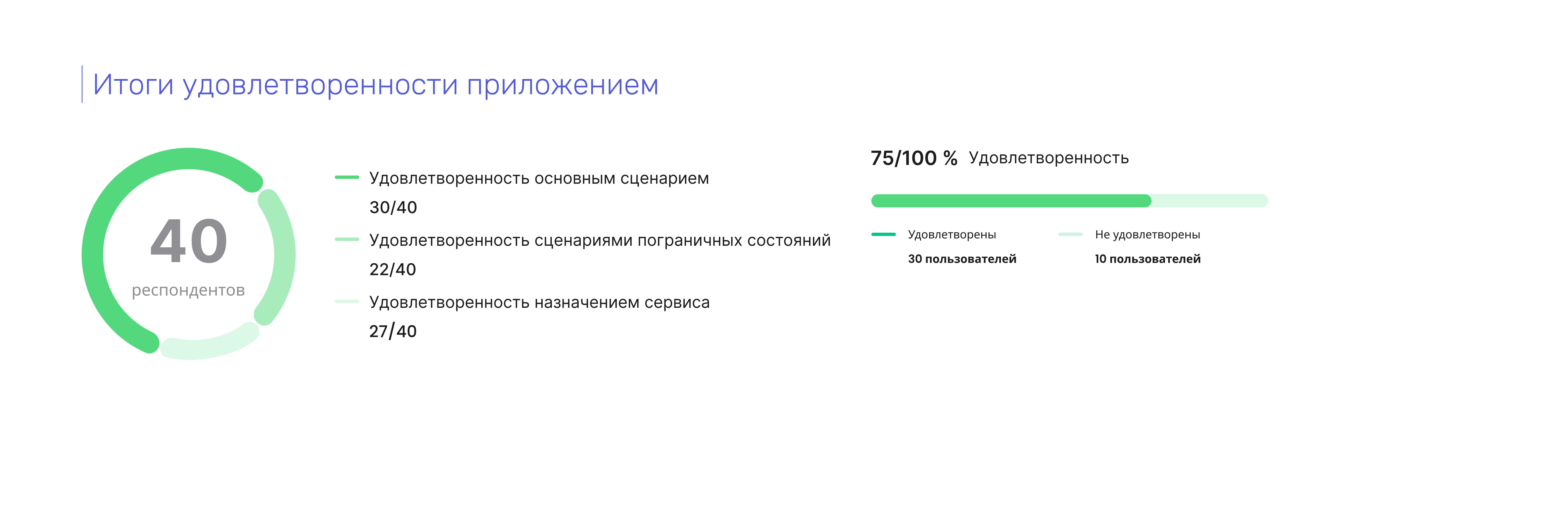 CARSHARING — Изображение №10 — Интерфейсы на Dprofile
