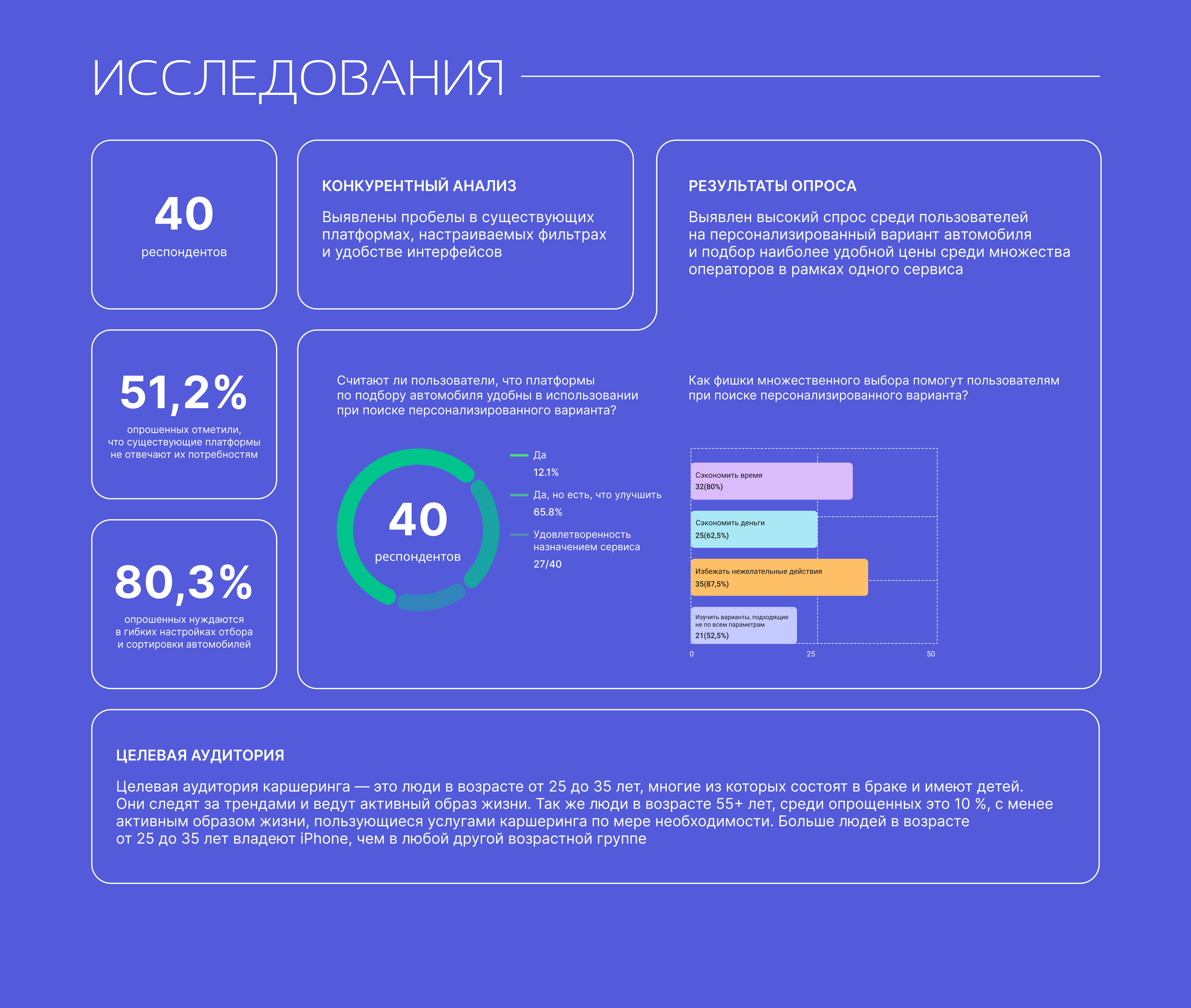 CARSHARING — Изображение №5 — Интерфейсы на Dprofile