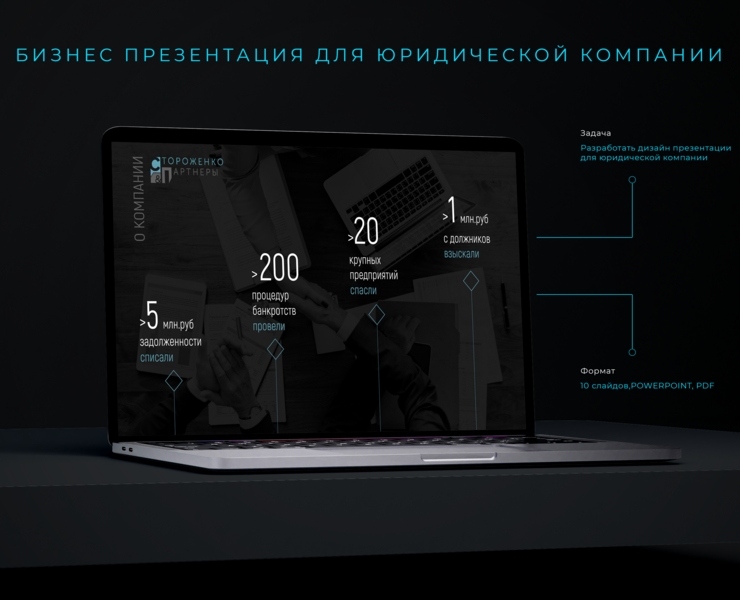 Дизайн презентации — Маркетинг на Dprofile