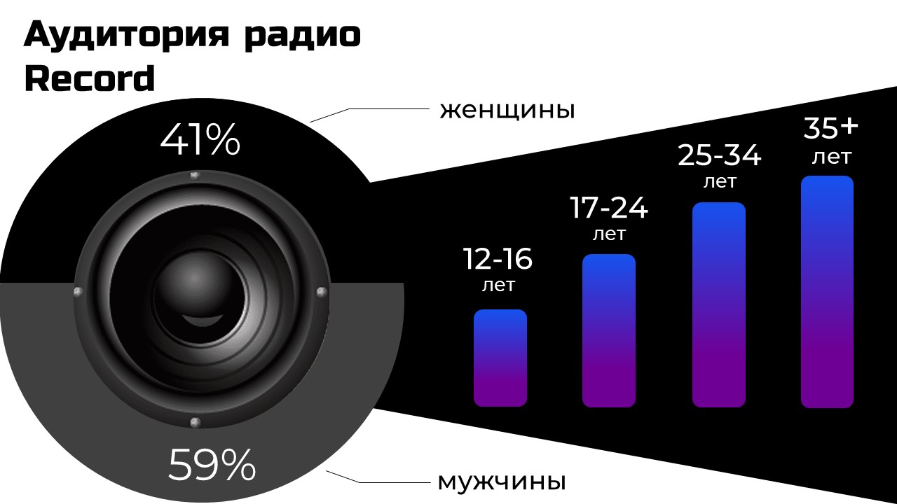 Дизайн презентации — Изображение №2 — Маркетинг на Dprofile