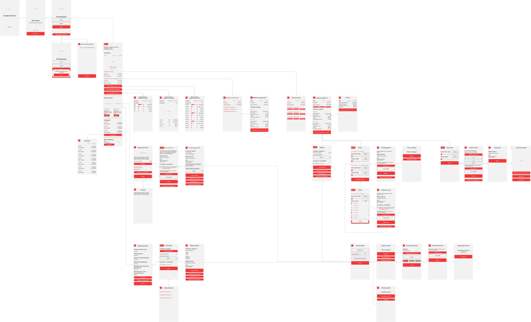 Альфа-Капитал — Изображение №2 — Интерфейсы на Dprofile