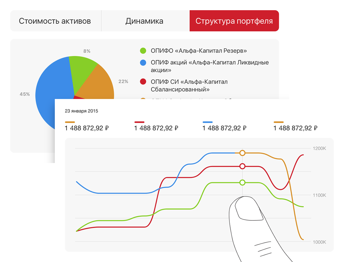 Альфа-Капитал — Изображение №5 — Интерфейсы на Dprofile