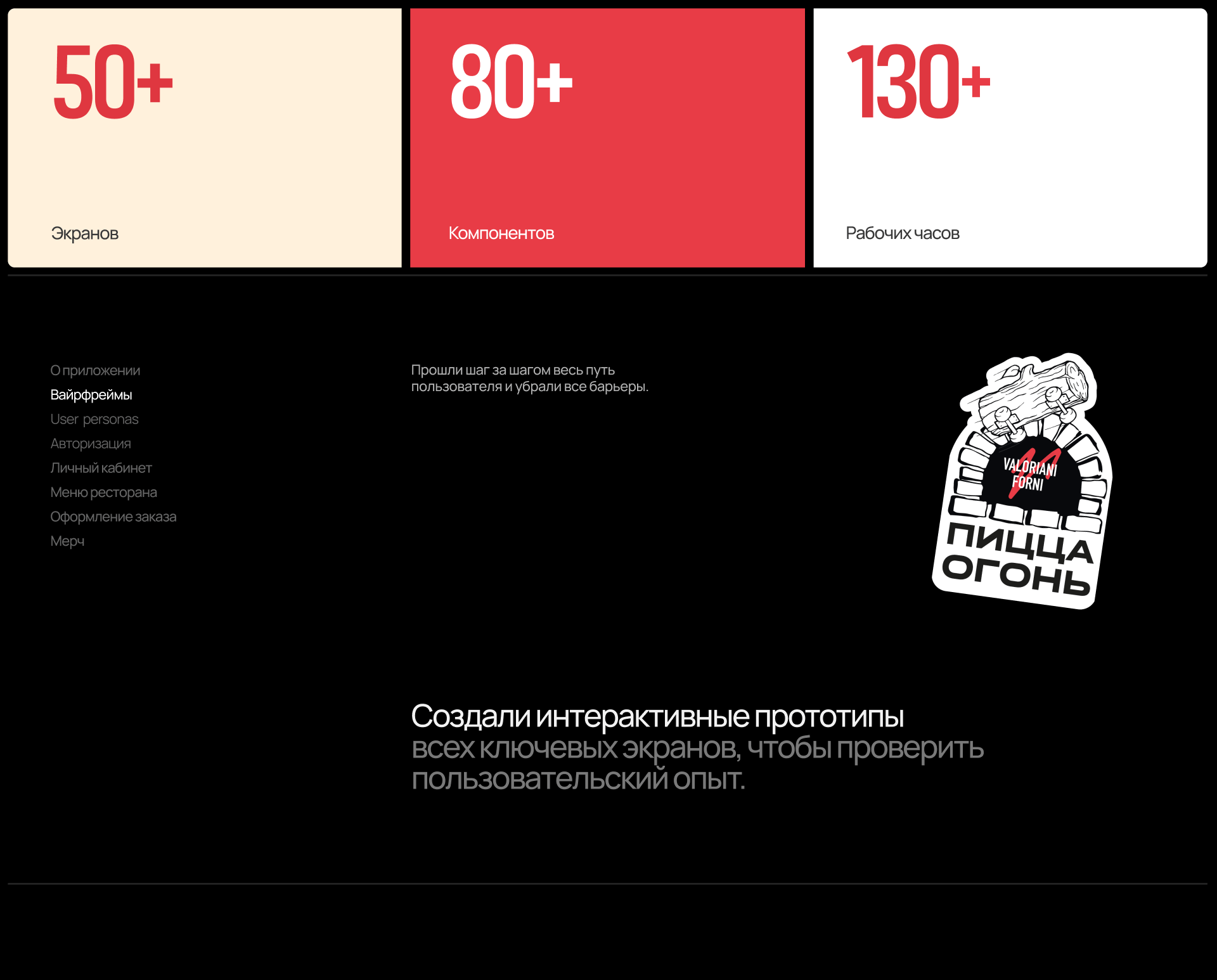 Roni Pizza : Mobile App — Изображение №9 — Интерфейсы на Dprofile
