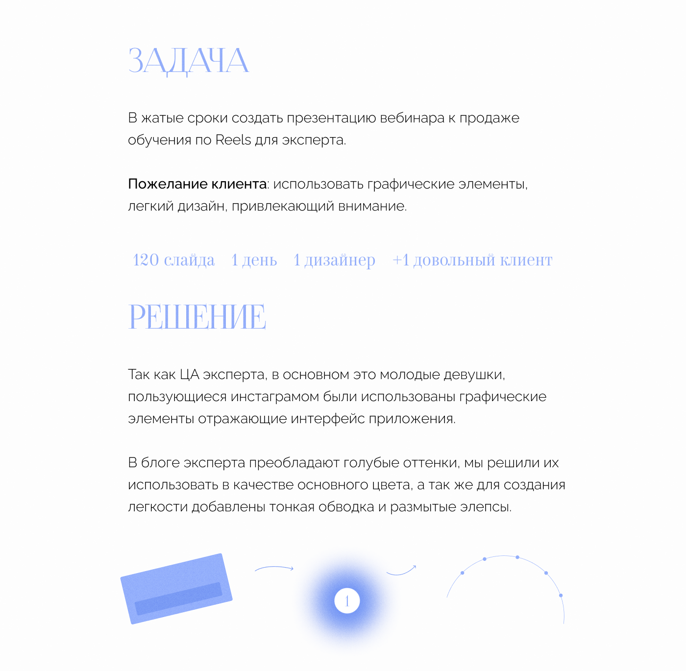 Презентация для продажи курса — Изображение №2 — Графика, Маркетинг на Dprofile