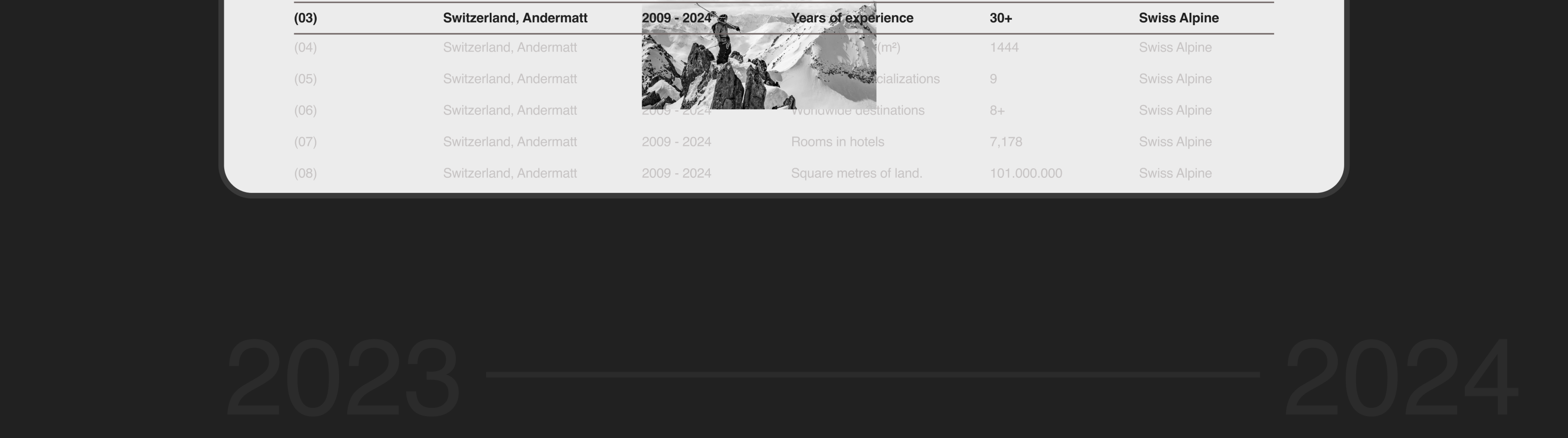 Andermatt redesign — Изображение №3 — Интерфейсы, Анимация на Dprofile