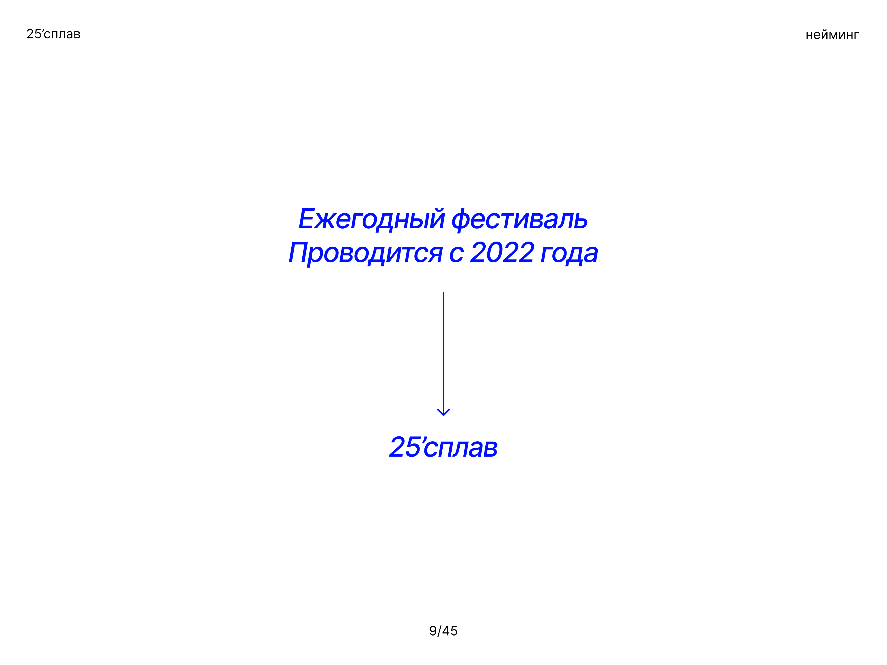 Фирменный стиль для фестиваля речных сплавов — Изображение №7 — Брендинг, Графика на Dprofile