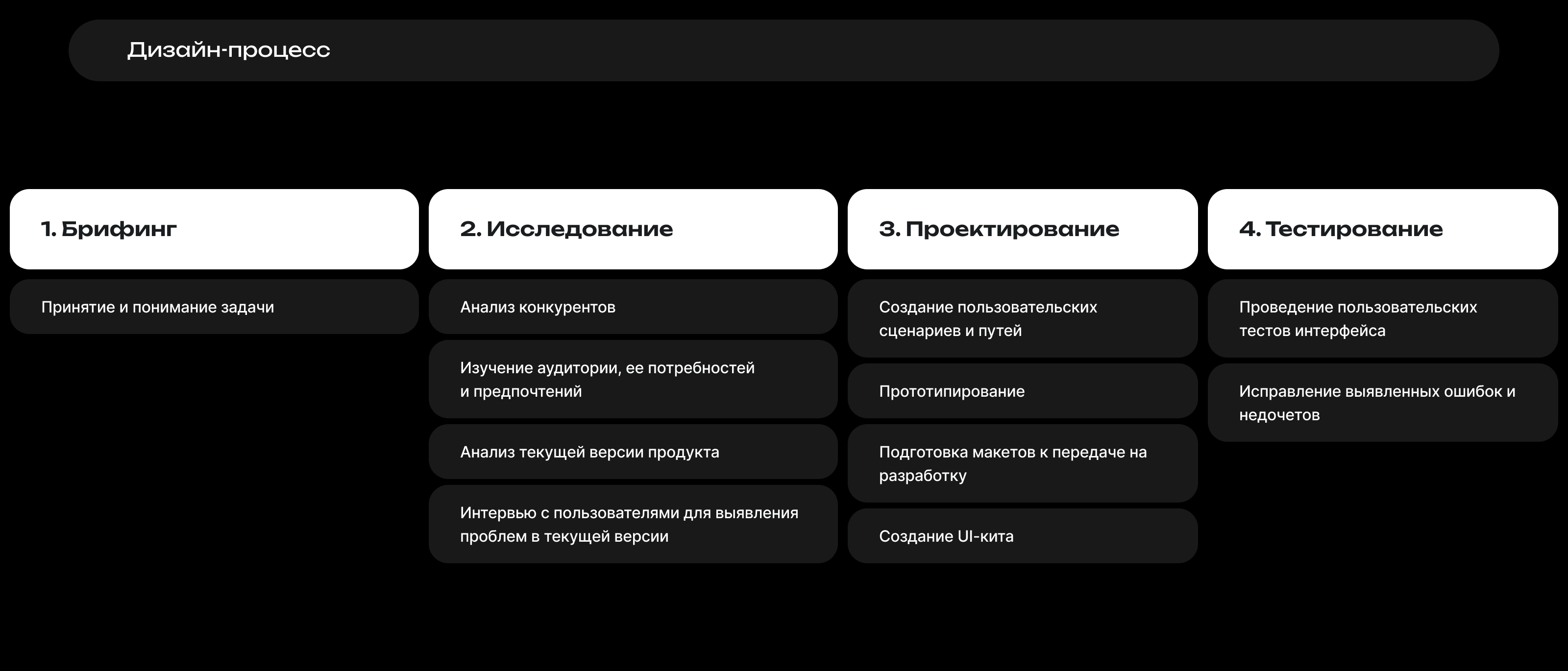 Информационно-образовательная среда (ЭИОС) — Изображение №4 — Интерфейсы на Dprofile