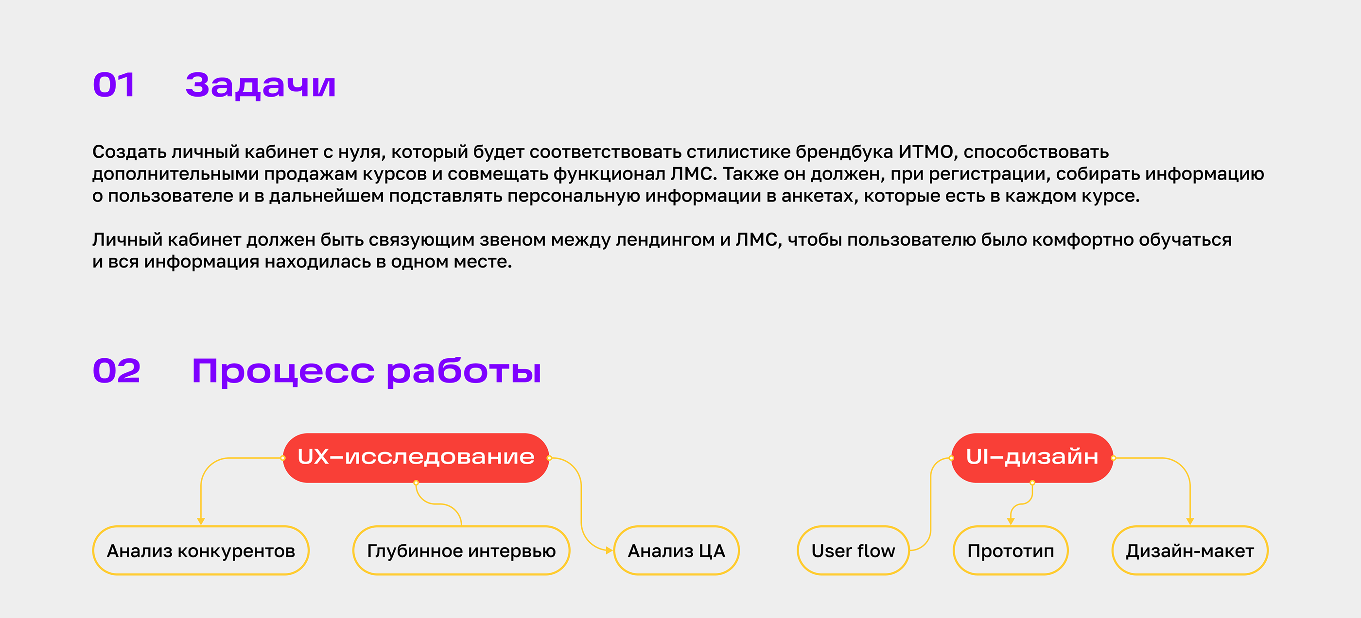 Личный кабинет онлайн-курсов ИТМО — Изображение №2 — Интерфейсы на Dprofile