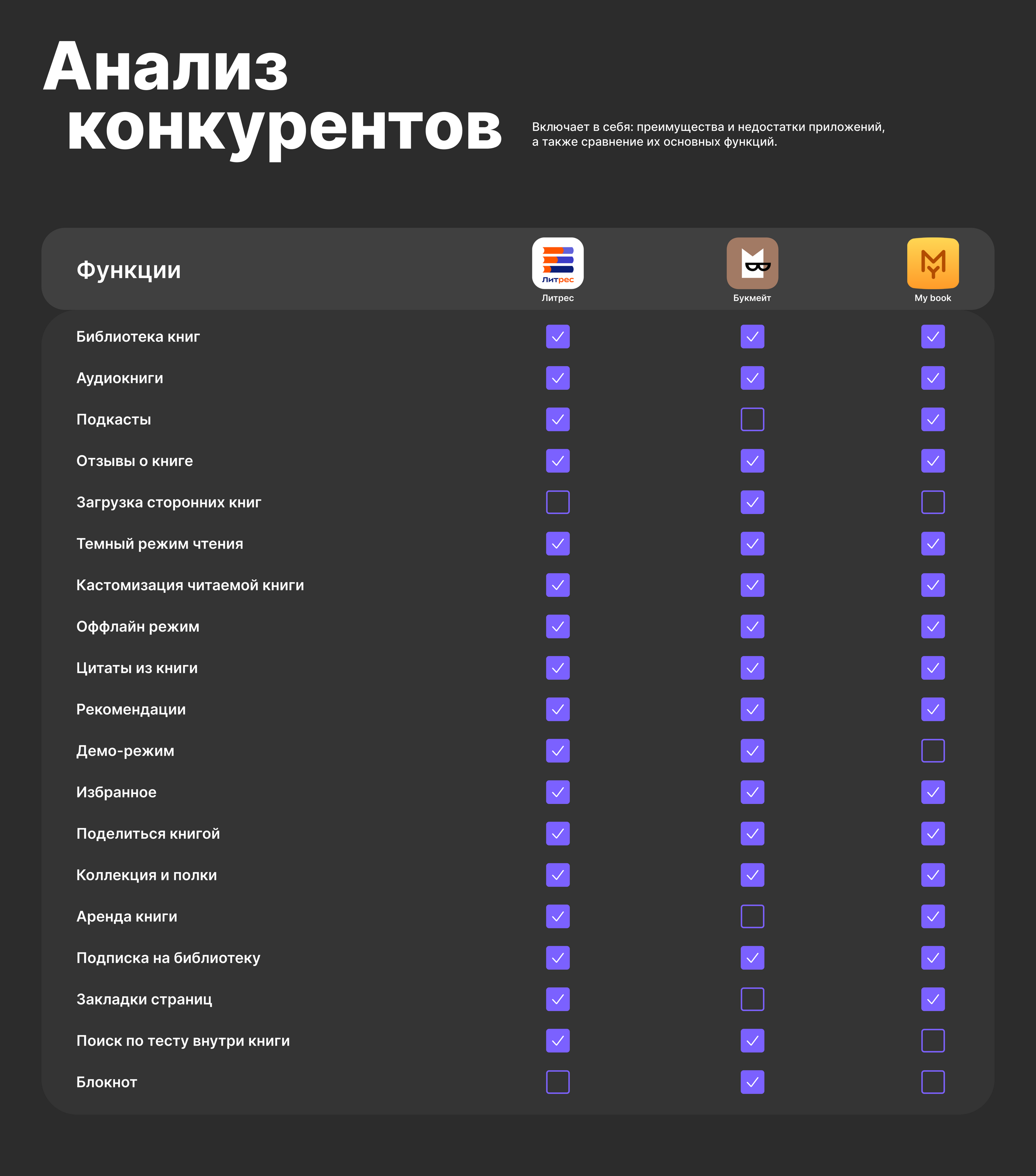 Мобильное приложение для чтения книг и написания статей — Изображение №3 — Интерфейсы на Dprofile