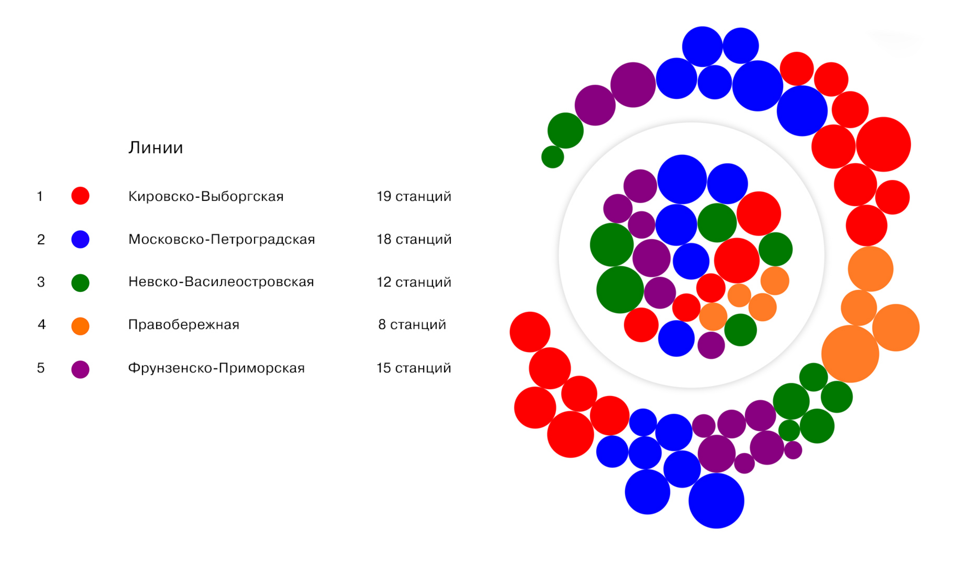 Инфографика | Самое северное метро России — Изображение №4 — Графика на Dprofile