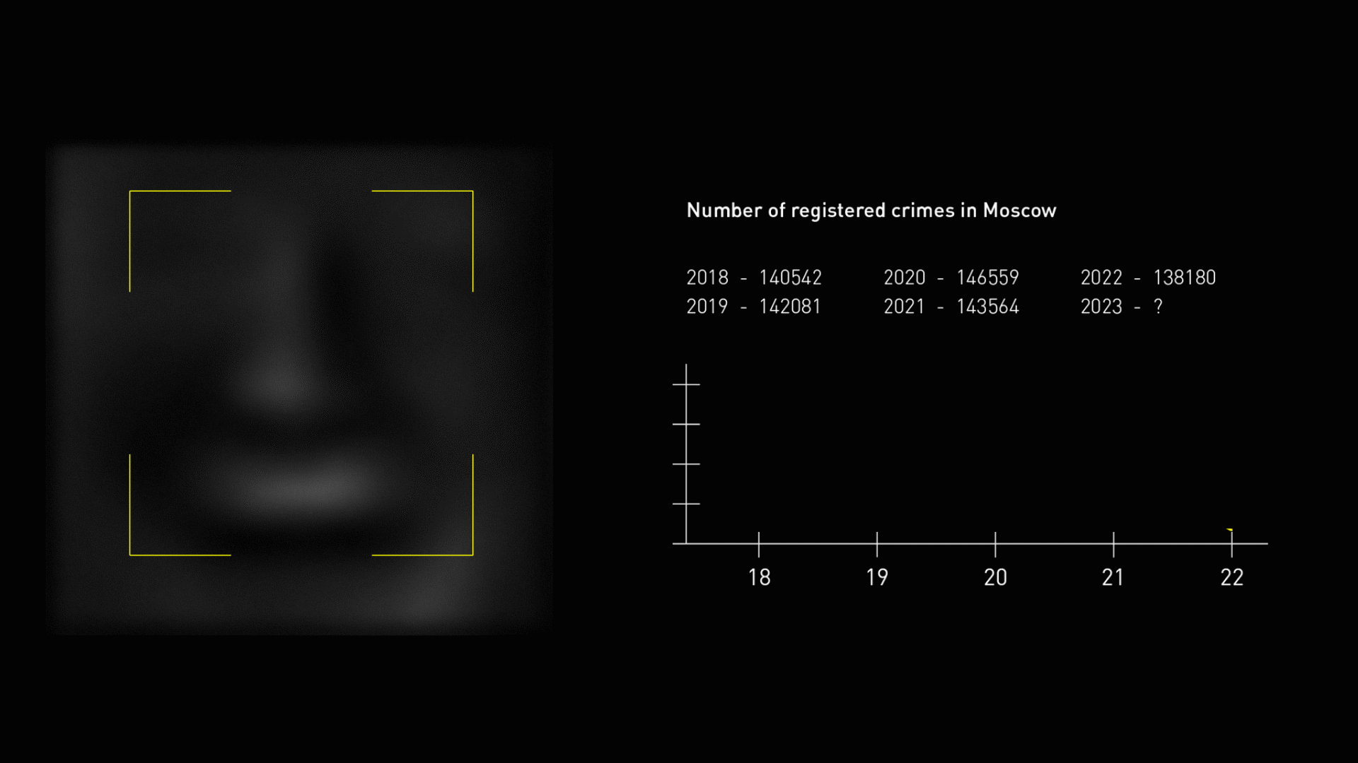 Инфографика | Face Recognition — Изображение №6 — Графика на Dprofile