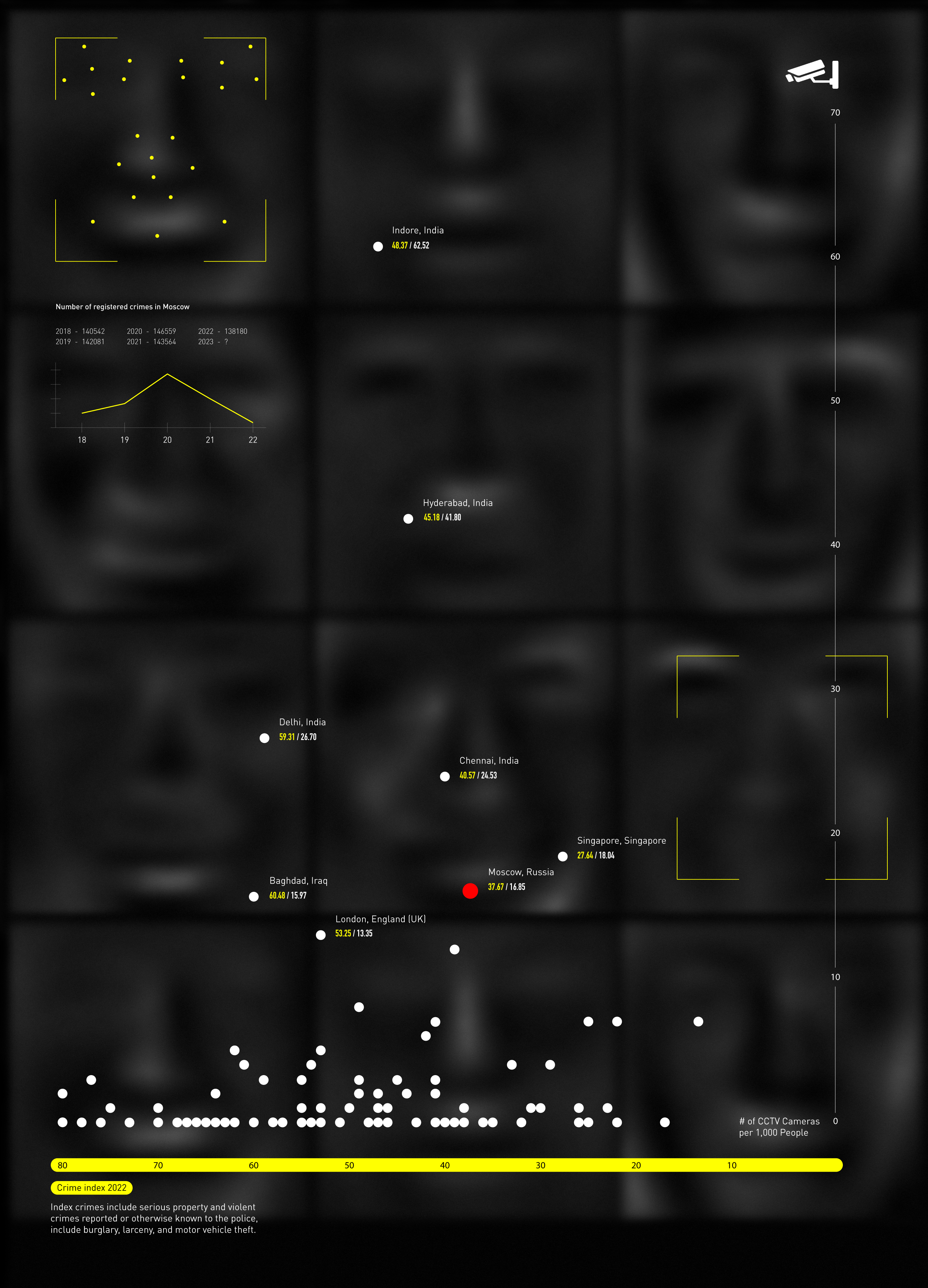 Инфографика | Face Recognition — Изображение №8 — Графика на Dprofile