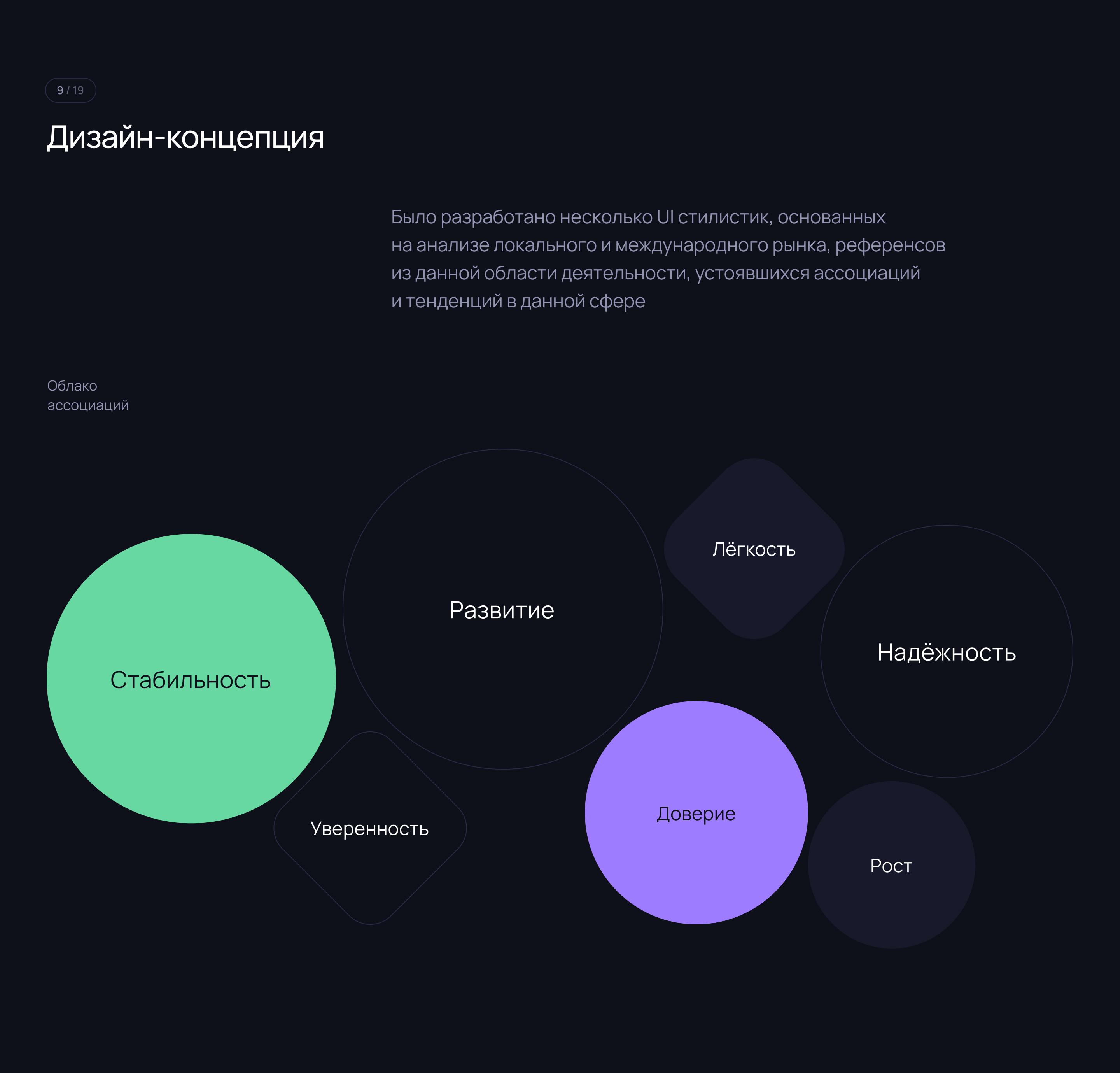 Инвест-помощник Rivium App — Изображение №12 — Интерфейсы на Dprofile