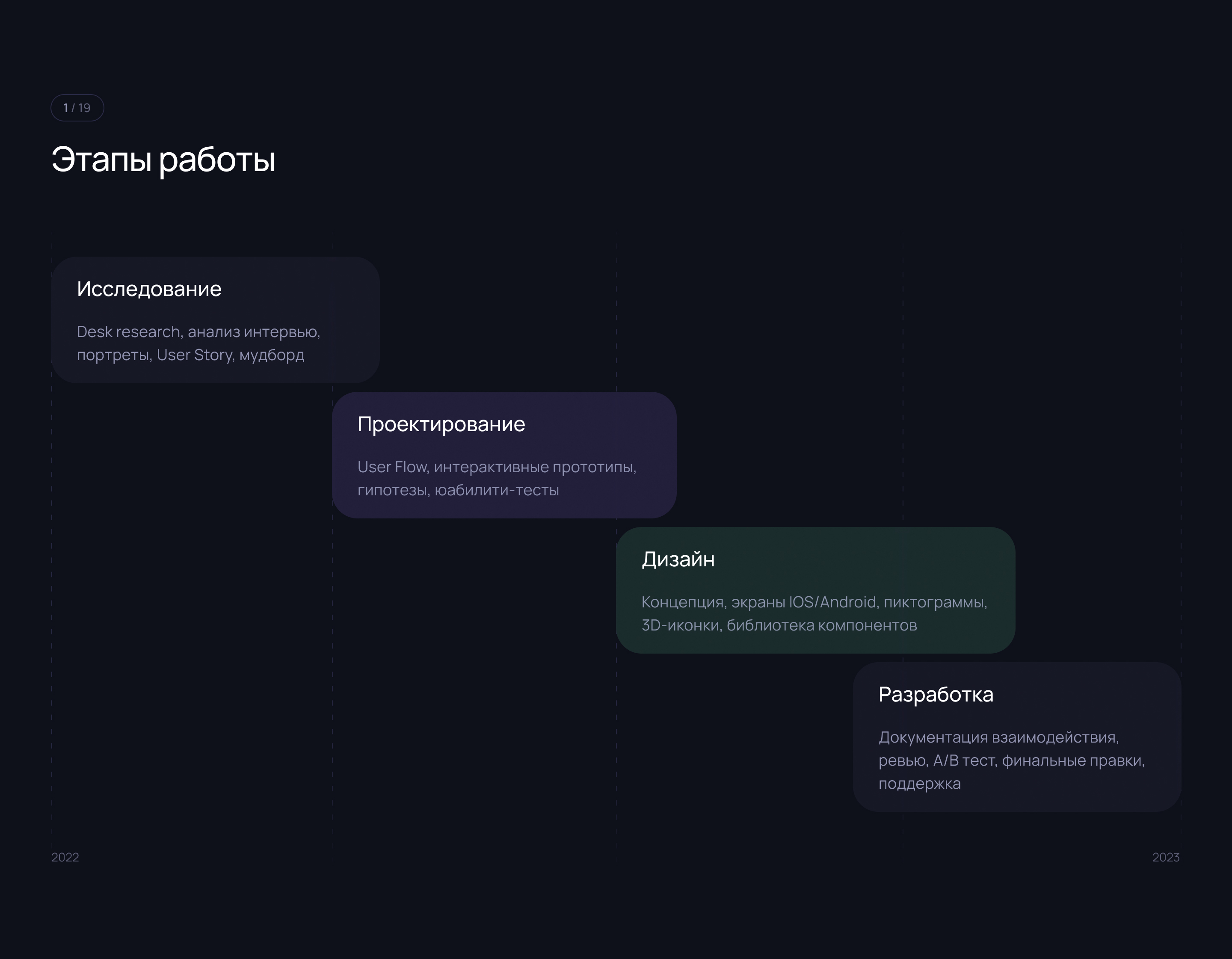 Инвест-помощник Rivium App — Изображение №4 — Интерфейсы на Dprofile