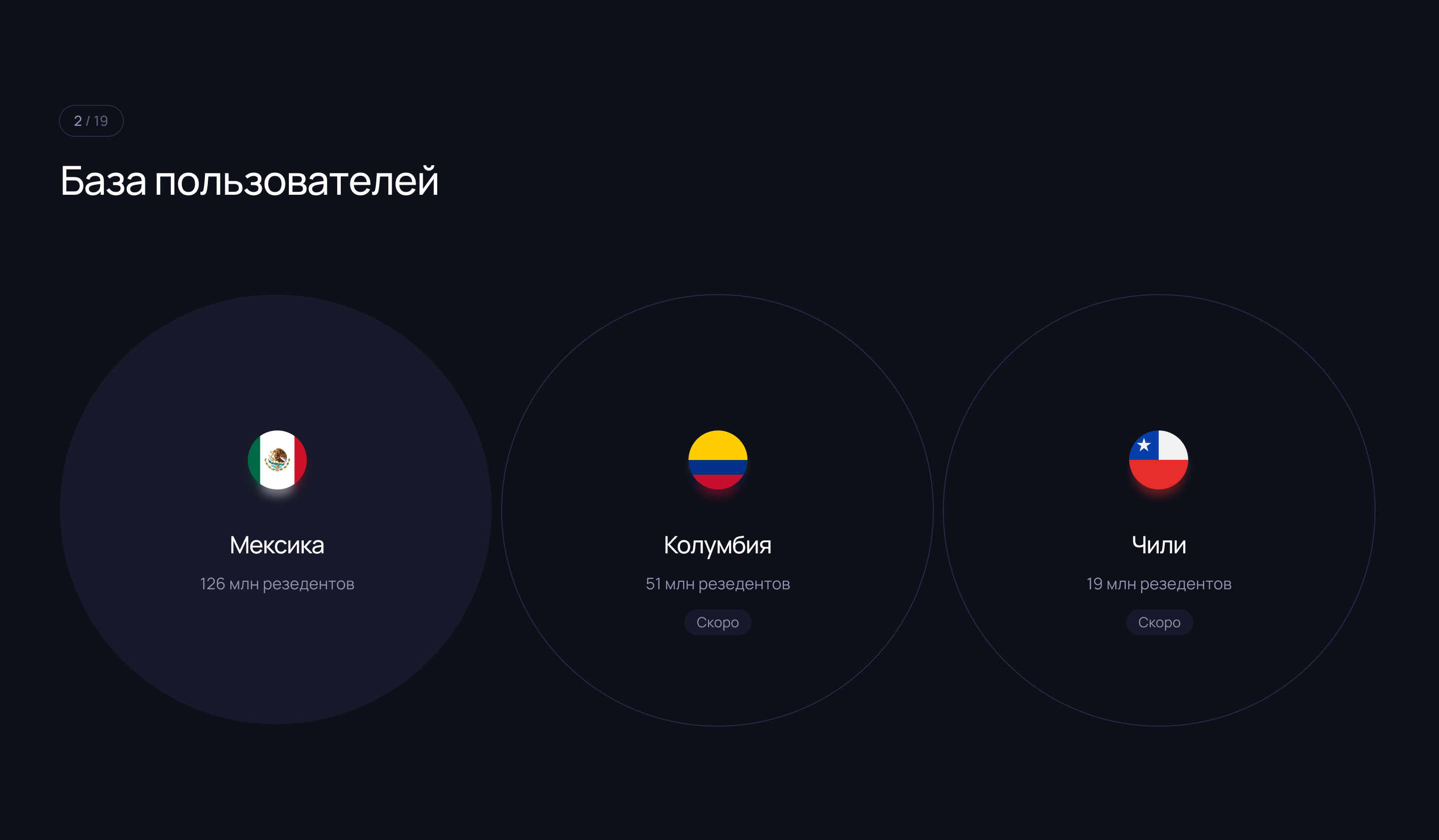 Инвест-помощник Rivium App — Изображение №5 — Интерфейсы на Dprofile