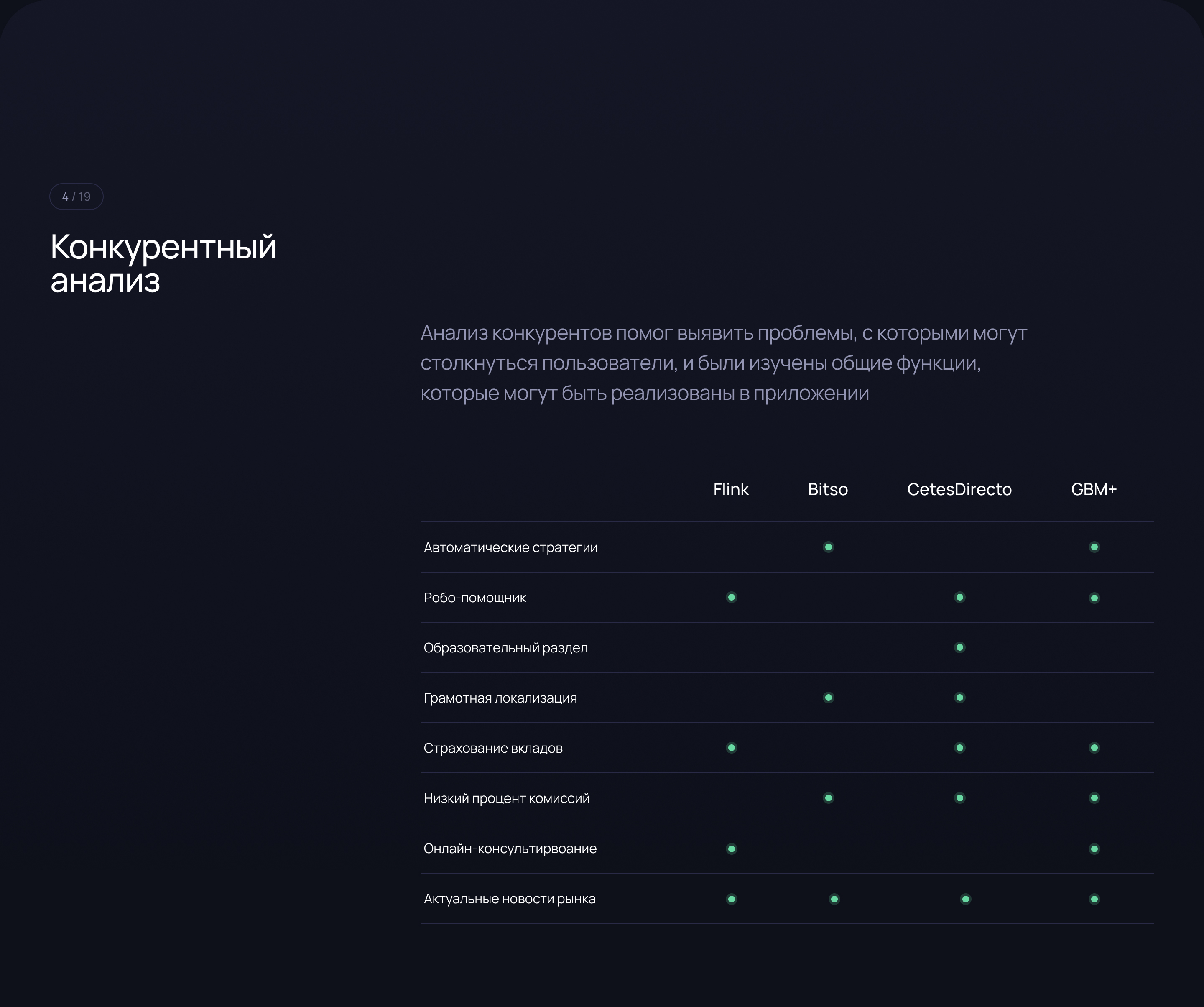 Инвест-помощник Rivium App — Изображение №7 — Интерфейсы на Dprofile