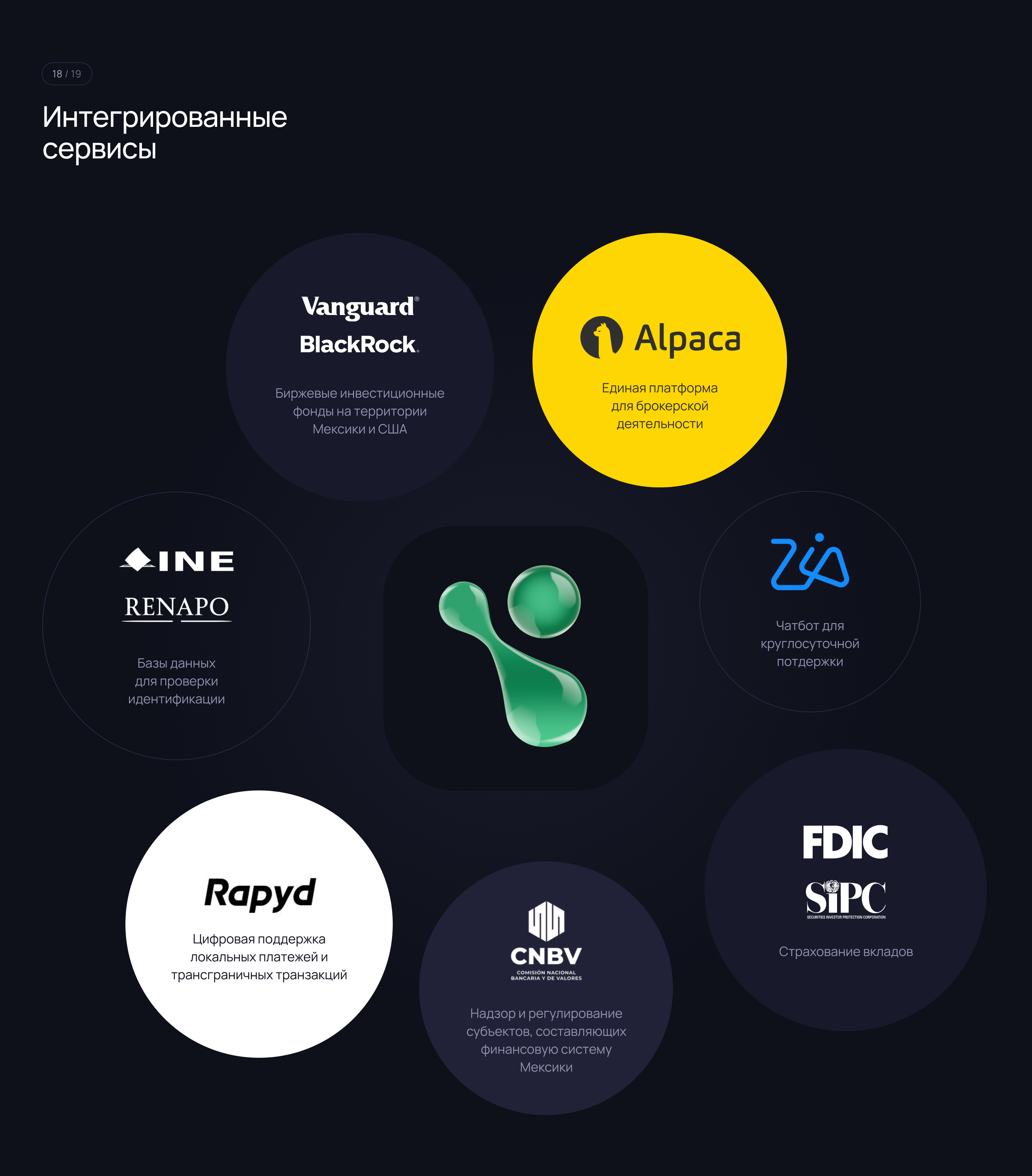 Инвест-помощник Rivium App — Изображение №22 — Интерфейсы на Dprofile