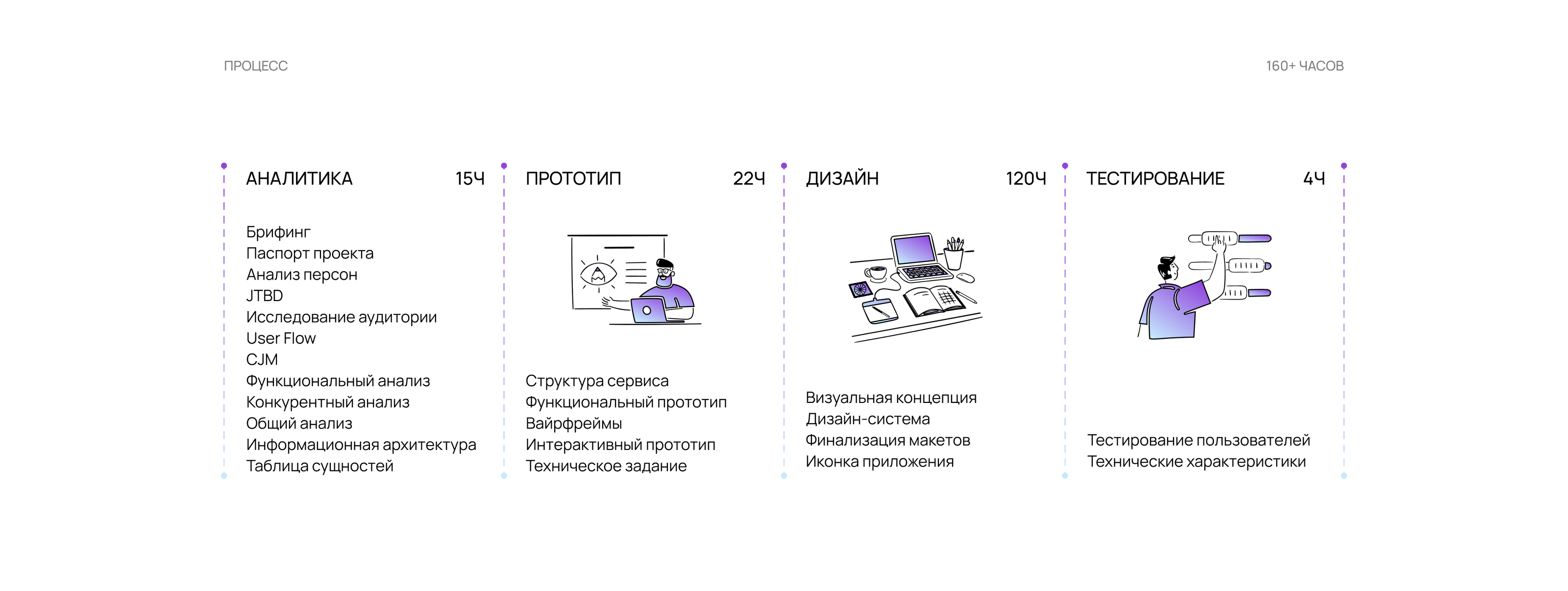 [CARE] Mobile app | Психологи онлайн — Изображение №3 — Интерфейсы, Брендинг на Dprofile