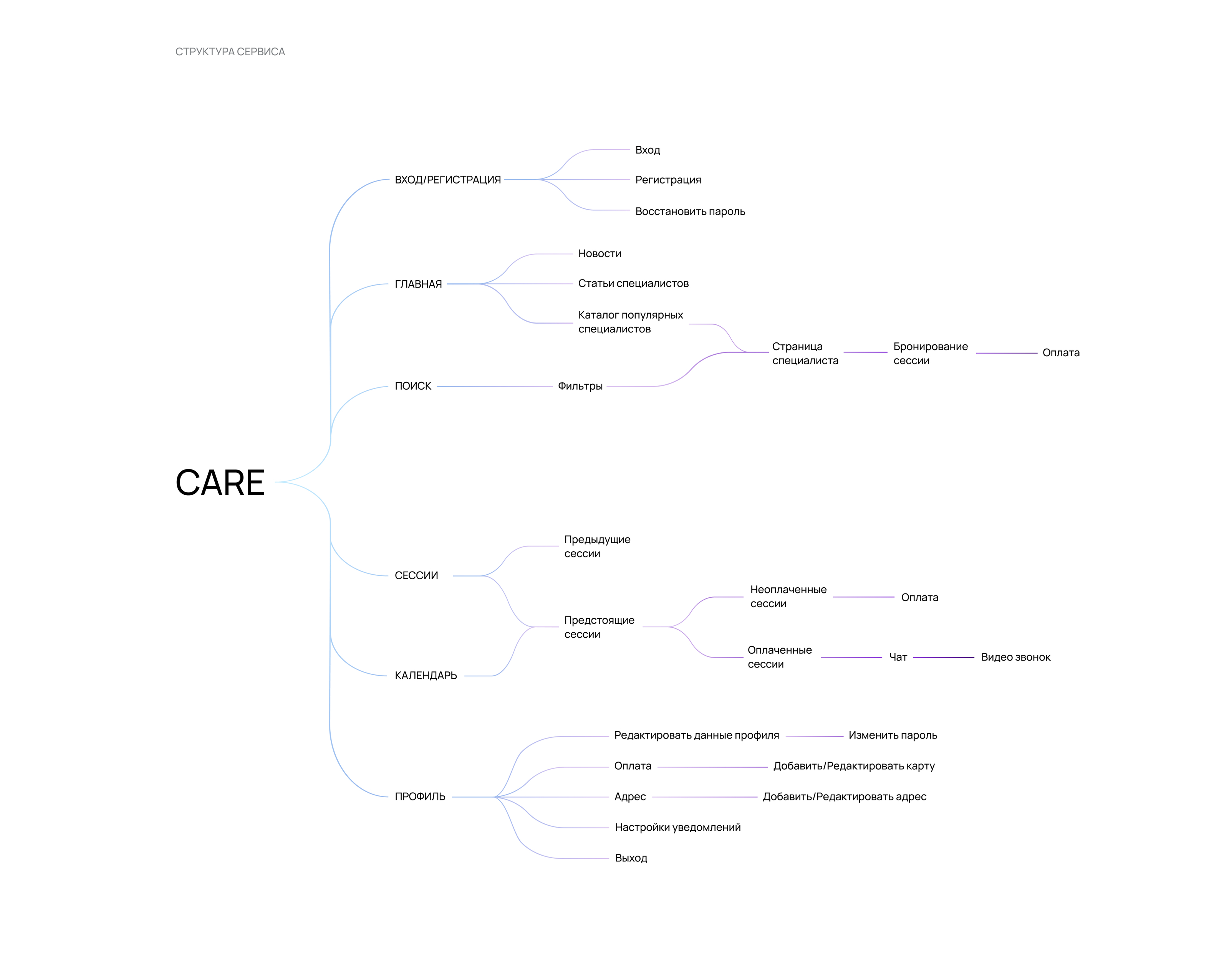 [CARE] Mobile app | Психологи онлайн — Изображение №8 — Интерфейсы, Брендинг на Dprofile