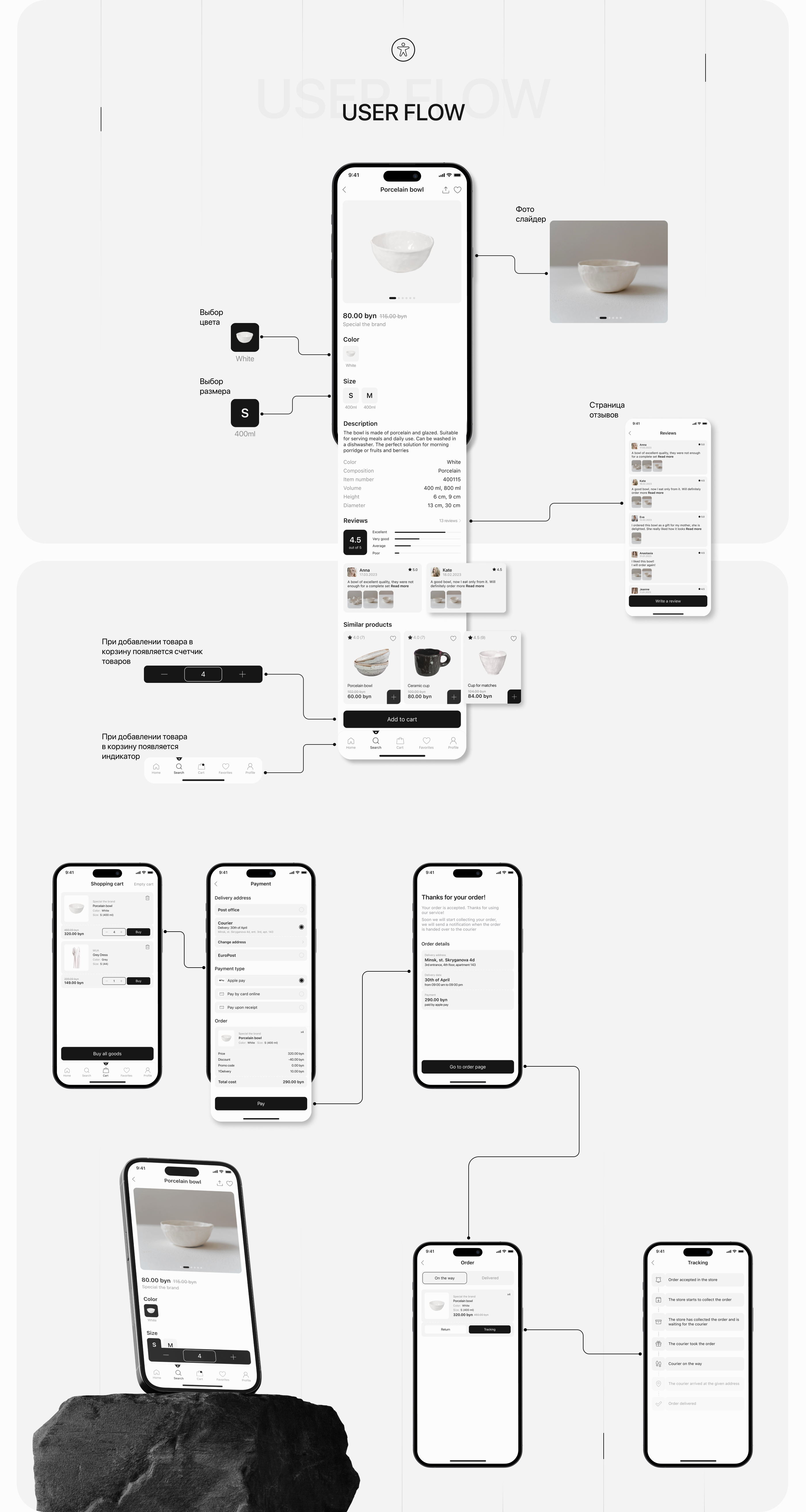 [ORGANIC] Mobile app | Маркетплейс — Изображение №4 — Интерфейсы, Брендинг на Dprofile