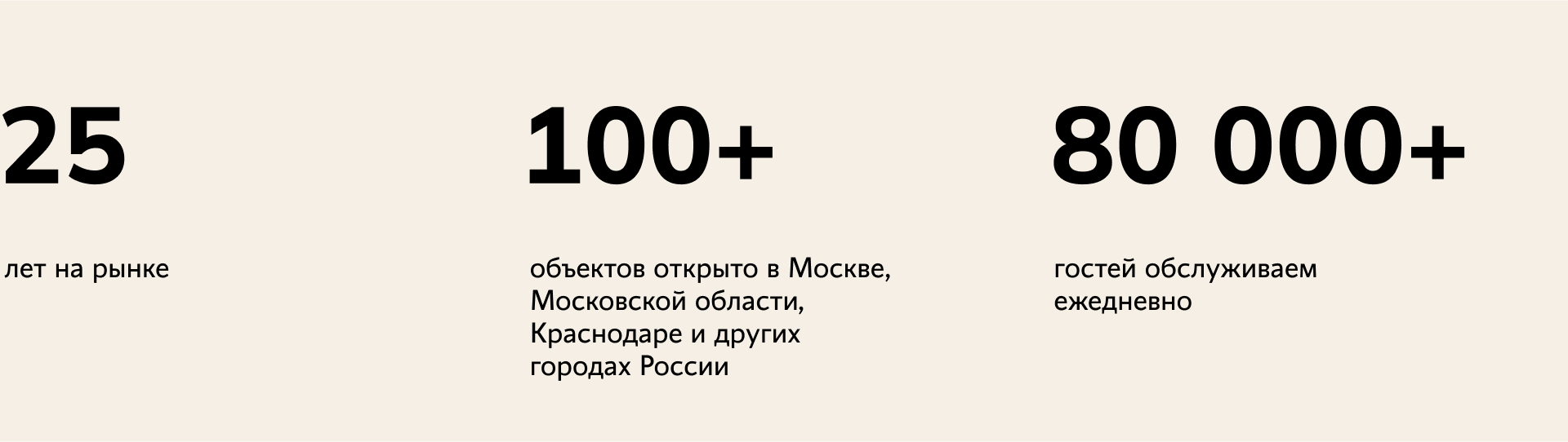 кафетера — Изображение №3 — Брендинг на Dprofile