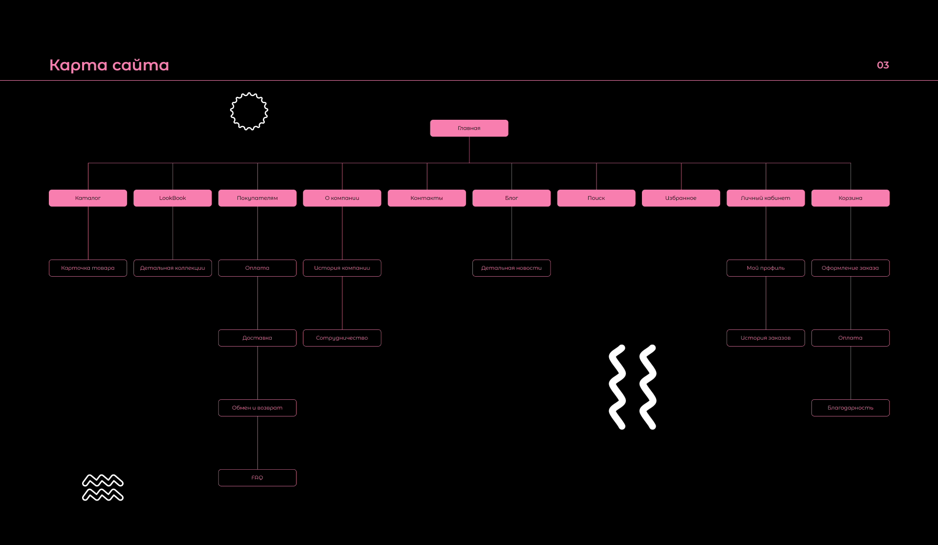Online store BLSH.WEAR/Интернет-магазин — Изображение №4 — Интерфейсы на Dprofile