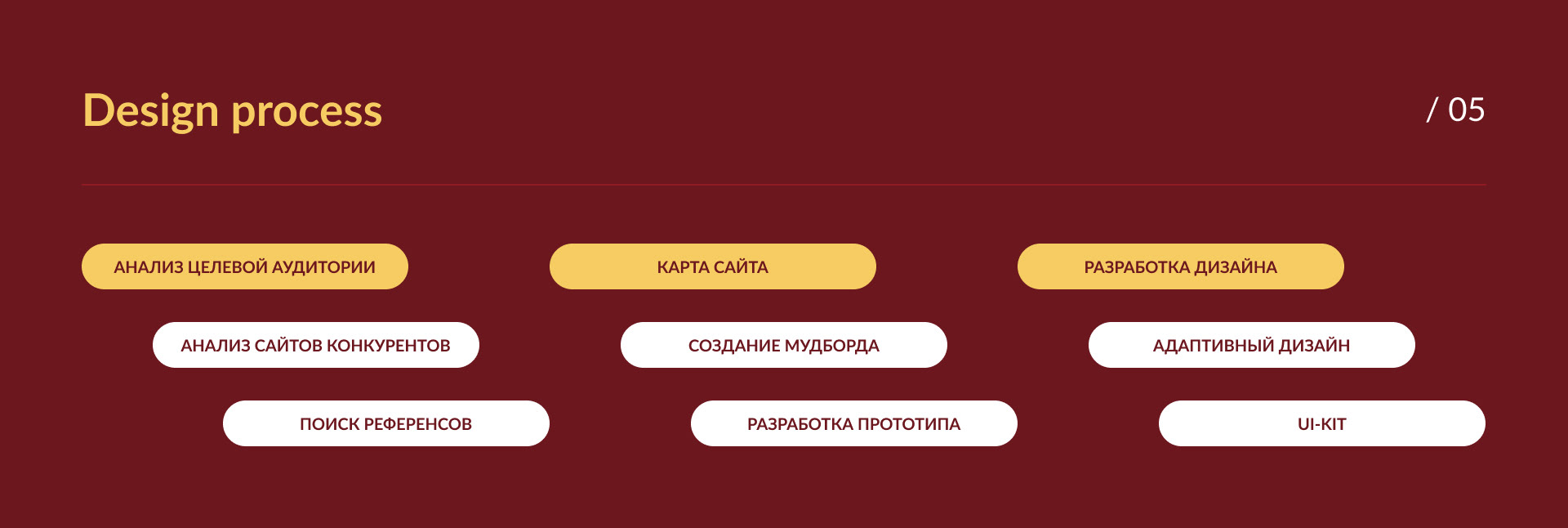 Food Delivery Service UX\UI Design "Traditions" — Изображение №5 — Интерфейсы на Dprofile