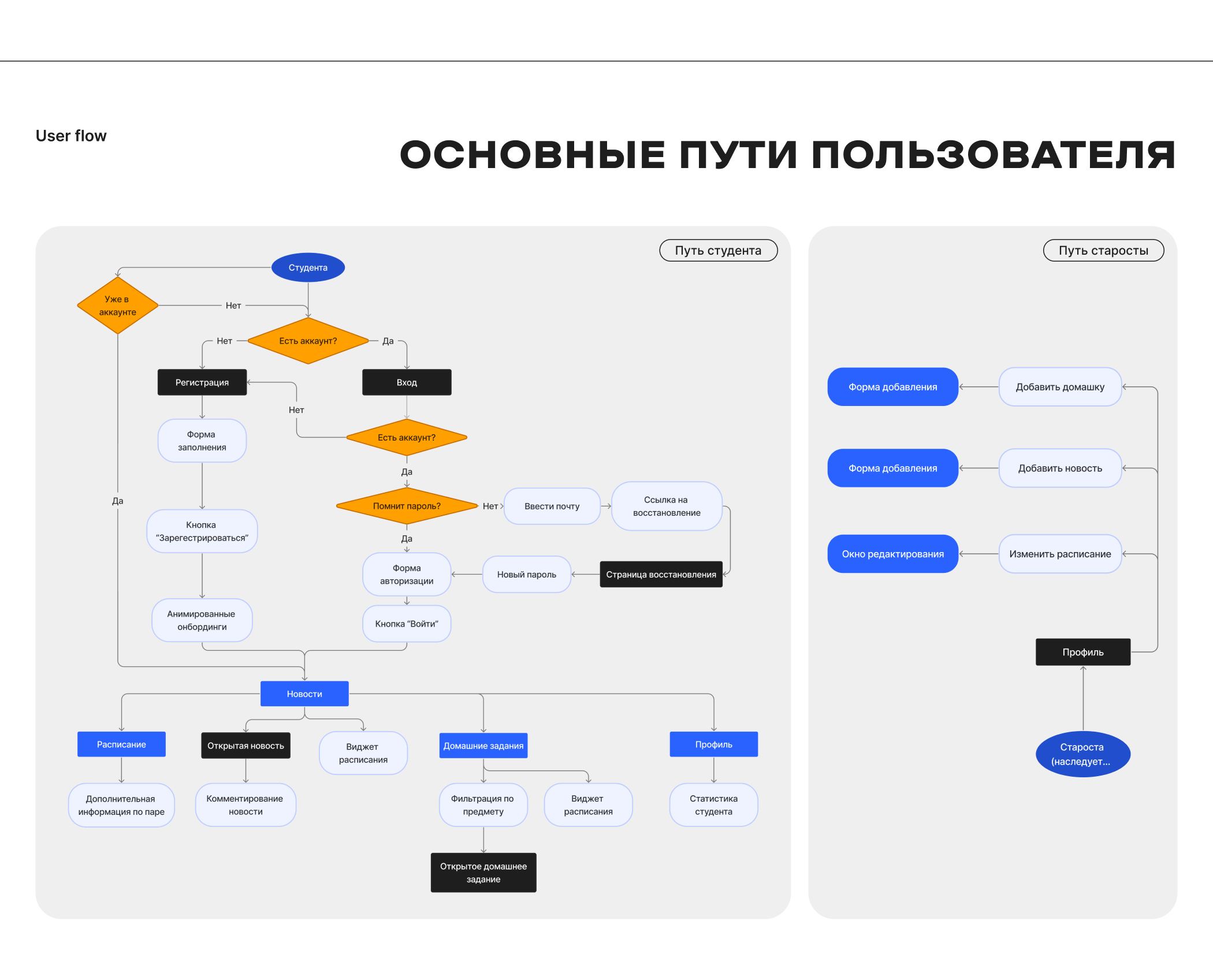 STUDLOG – сервис для студентов — Изображение №7 — Интерфейсы, Анимация на Dprofile