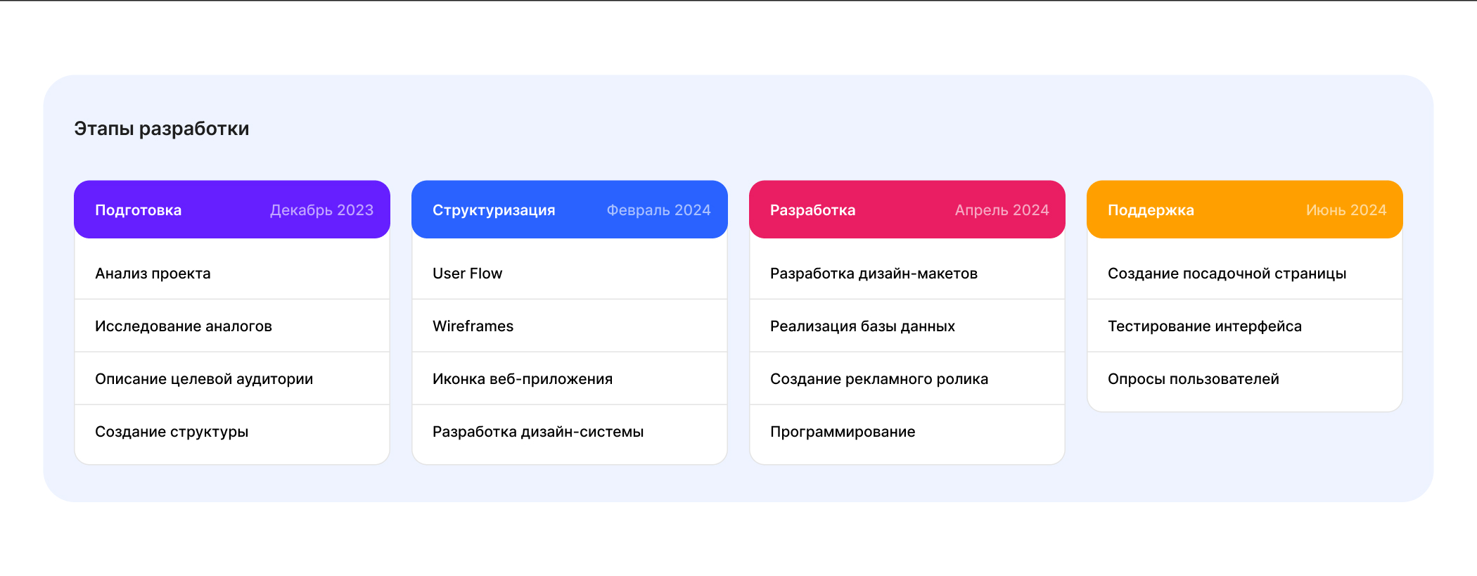 STUDLOG – сервис для студентов — Изображение №3 — Интерфейсы, Анимация на Dprofile