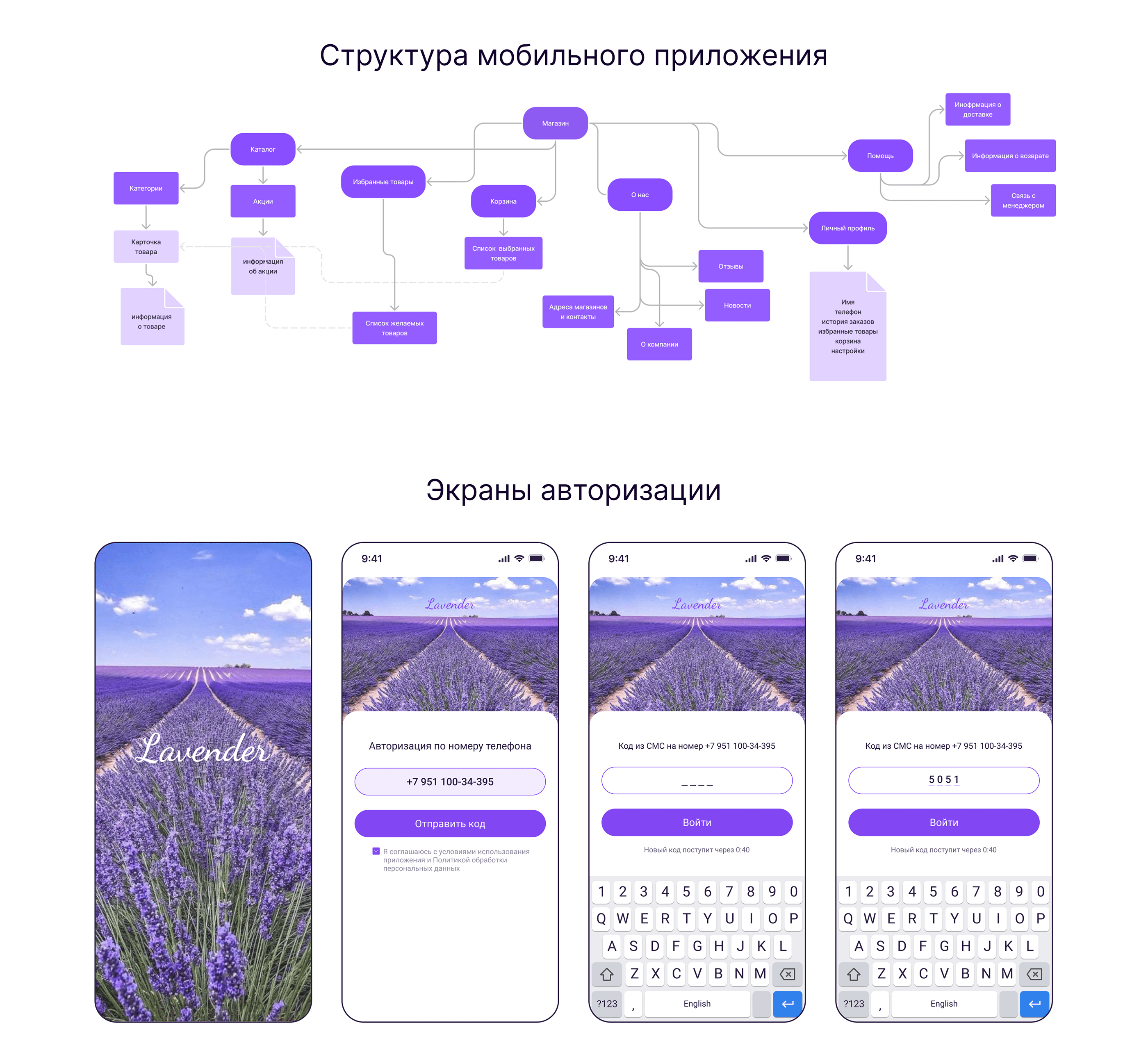 Мобильное приложение для цветочного магазина Lavender — Изображение №6 — Интерфейсы на Dprofile