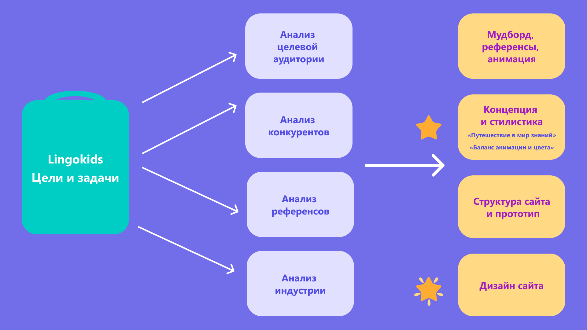 Lingokids | Website design — Изображение №4 — Анимация, Интерфейсы на Dprofile