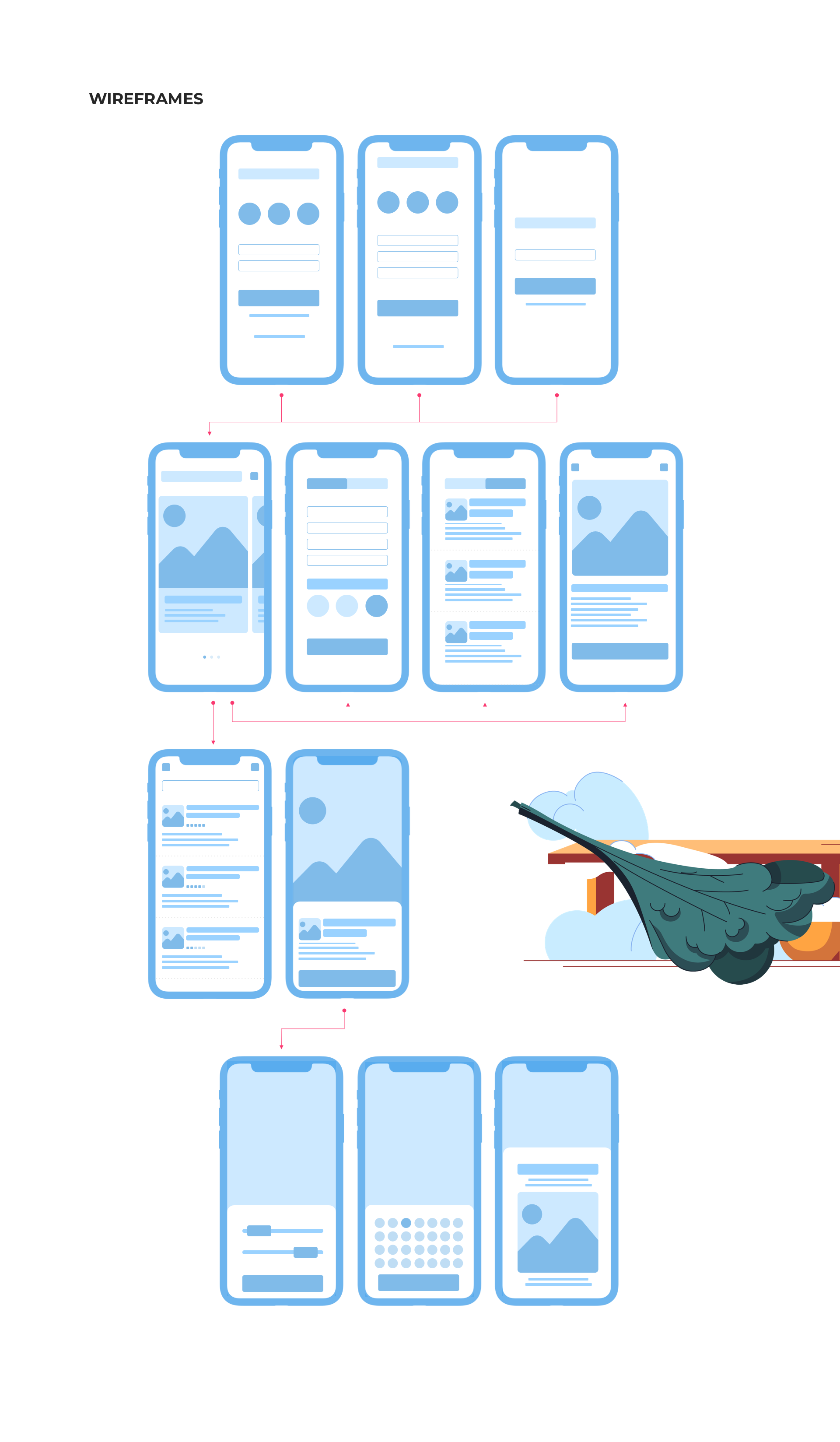 Boil Mobile app — Изображение №3 — Интерфейсы на Dprofile