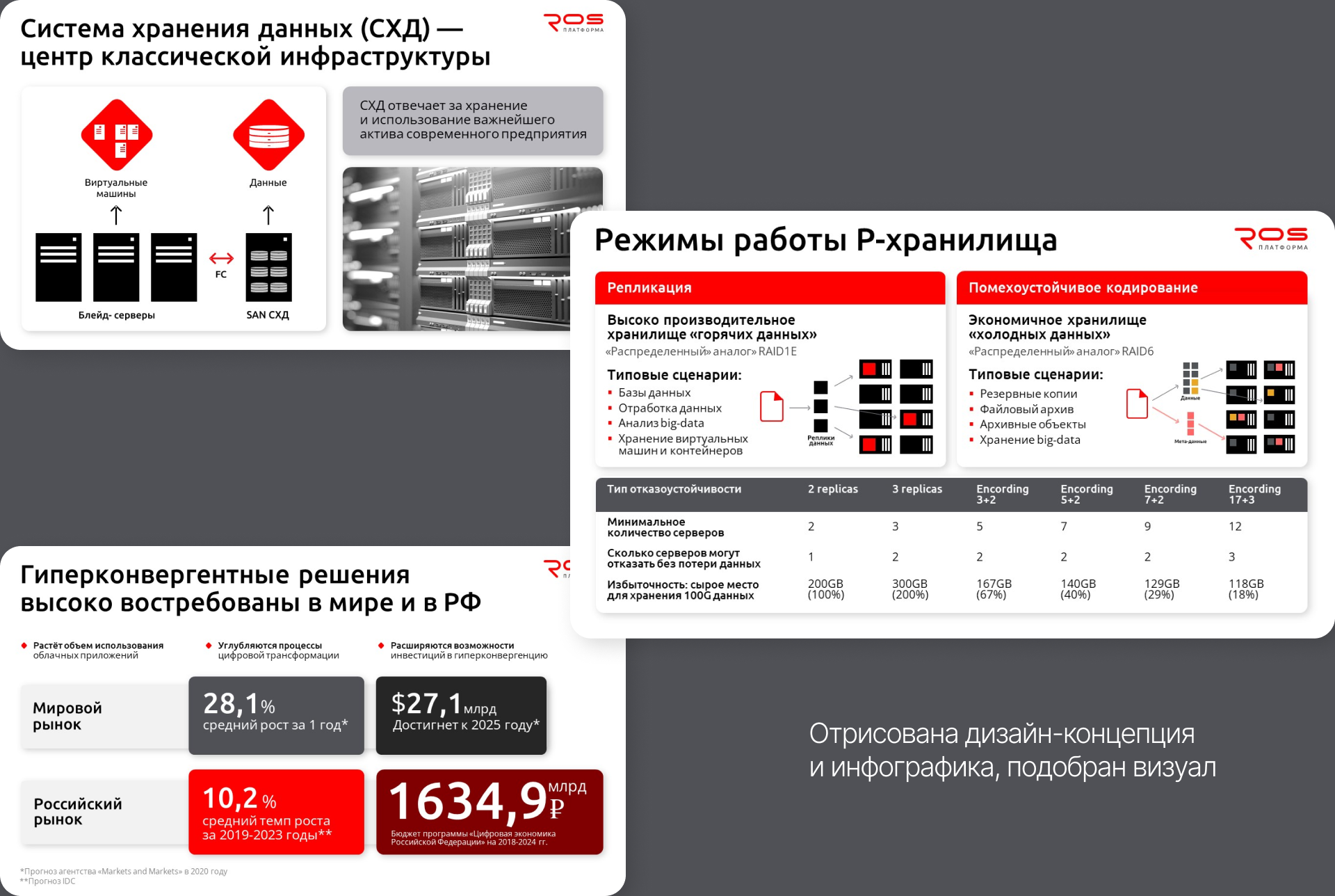 Презентация для IT-компании — Изображение №7 — Маркетинг на Dprofile