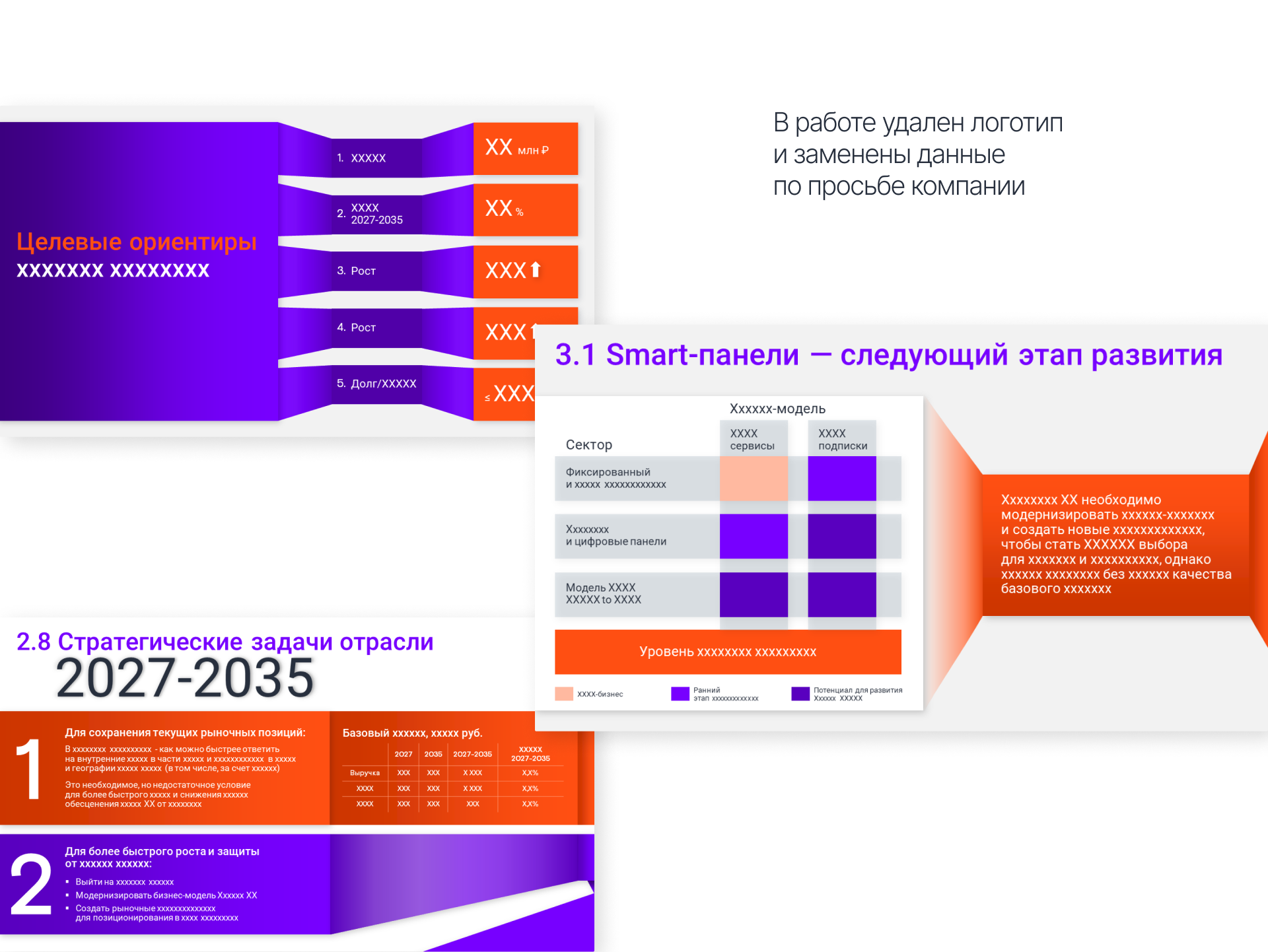 Отчётная презентация для акционеров — Изображение №5 — Маркетинг на Dprofile