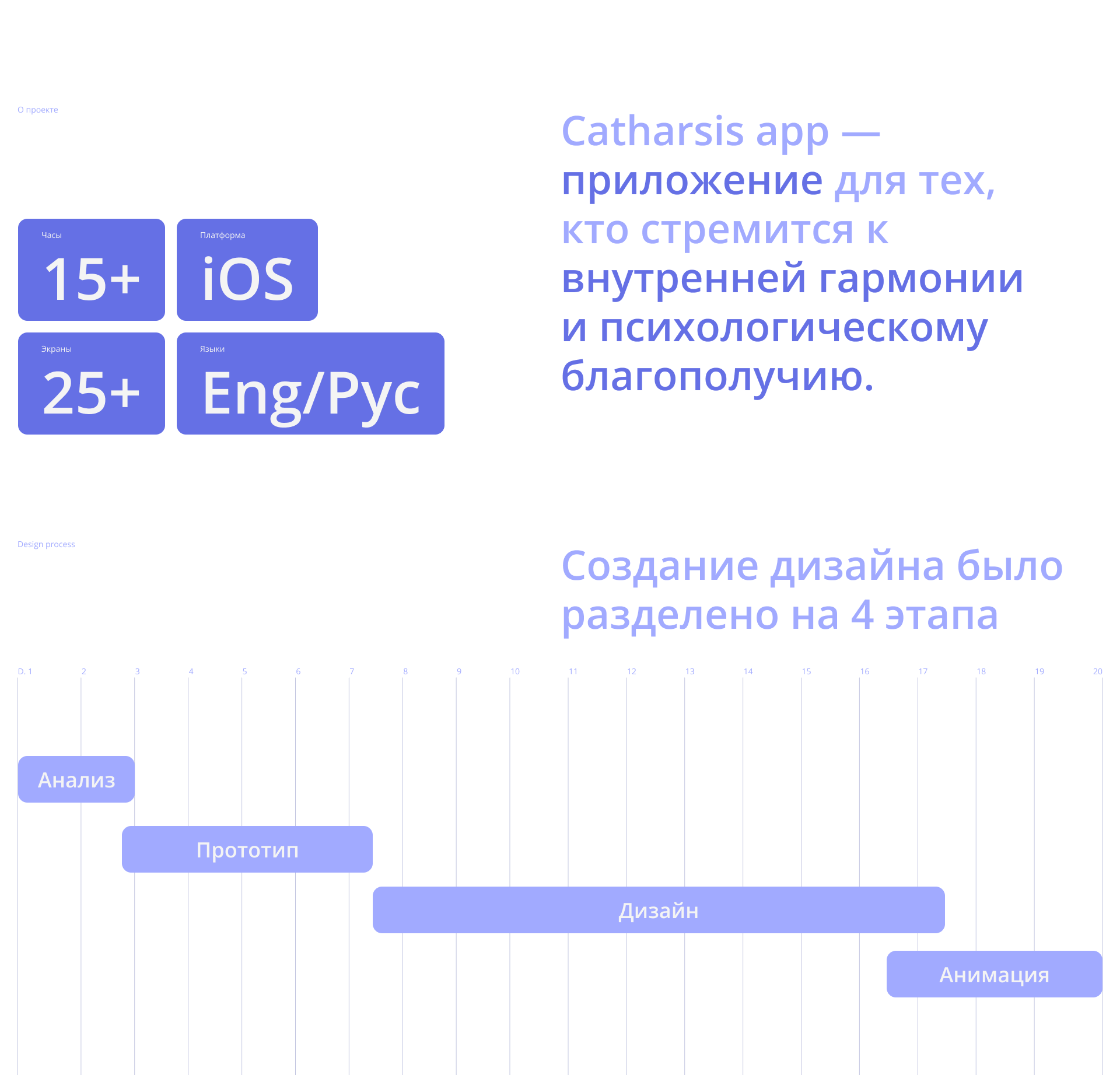 Catharsis | app design | case — Изображение №2 — Интерфейсы на Dprofile