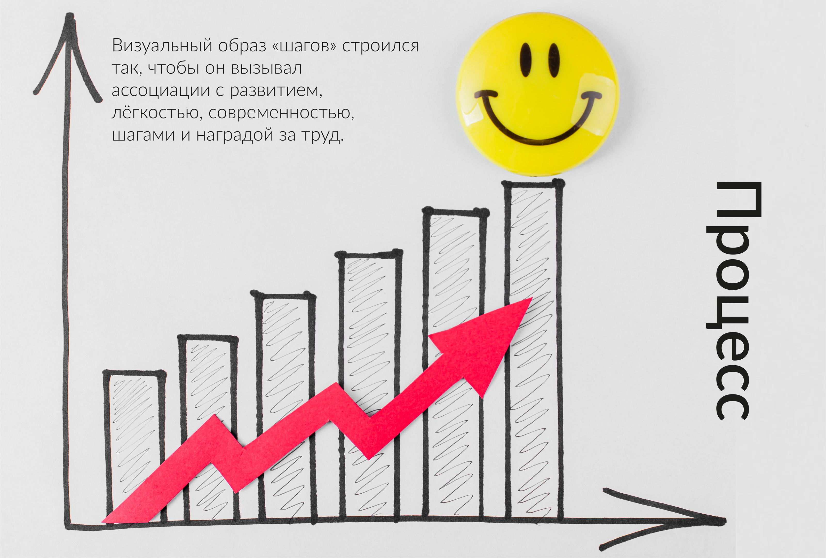 Логотип Шаг (концепт) — Изображение №4 — Брендинг, Графика на Dprofile