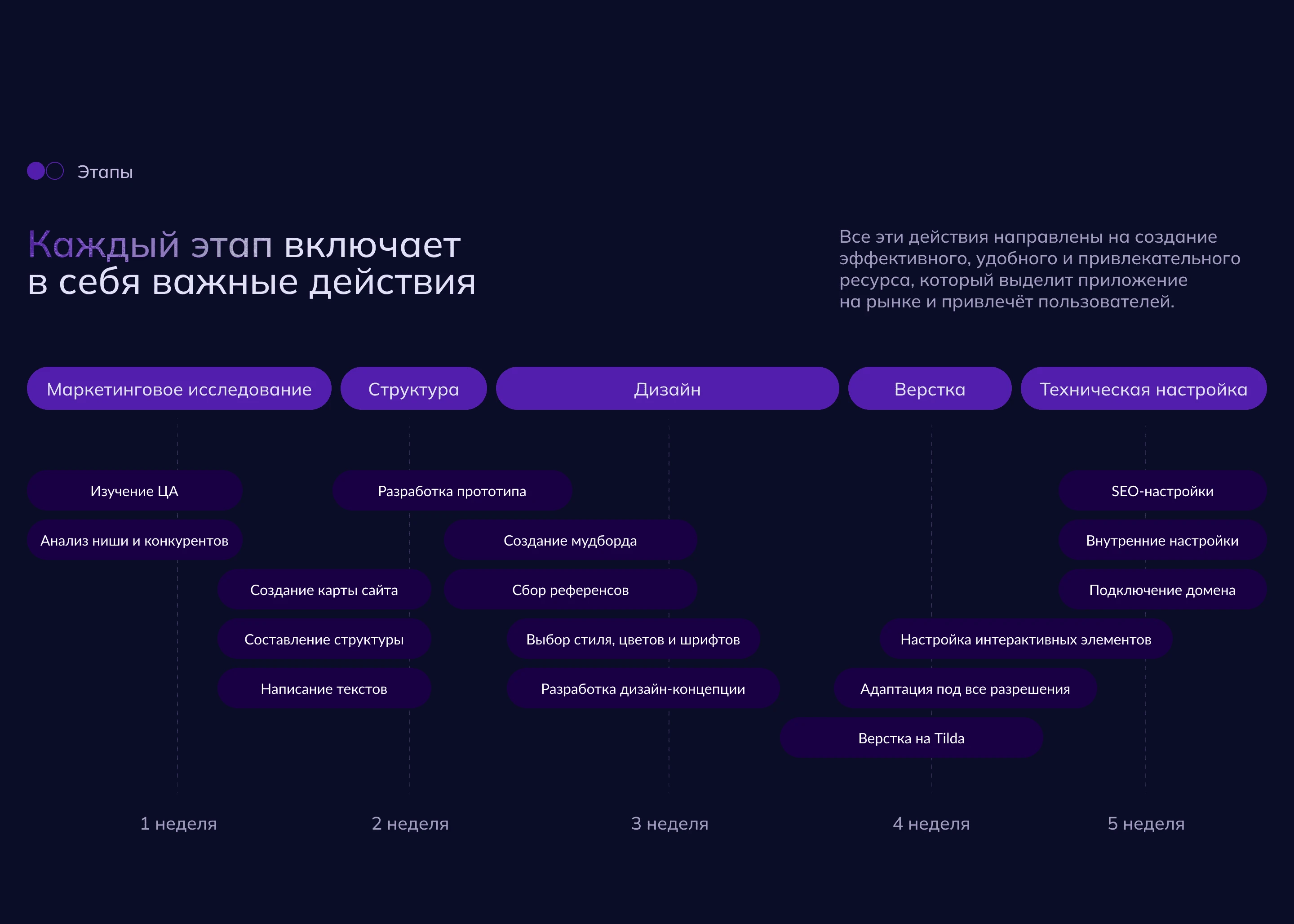 Лендинг для приложения — Изображение №4 — Интерфейсы на Dprofile