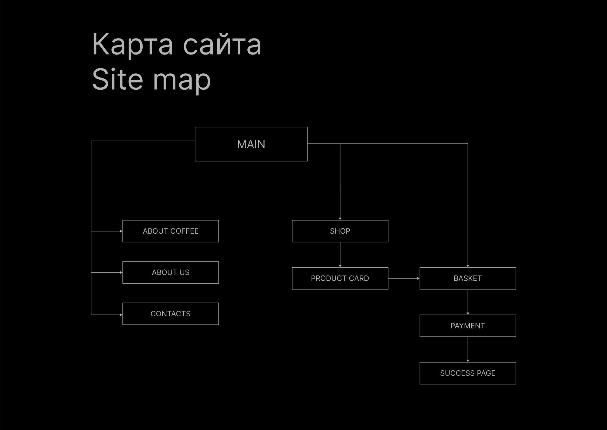 AFROBICA — Изображение №8 — Интерфейсы на Dprofile
