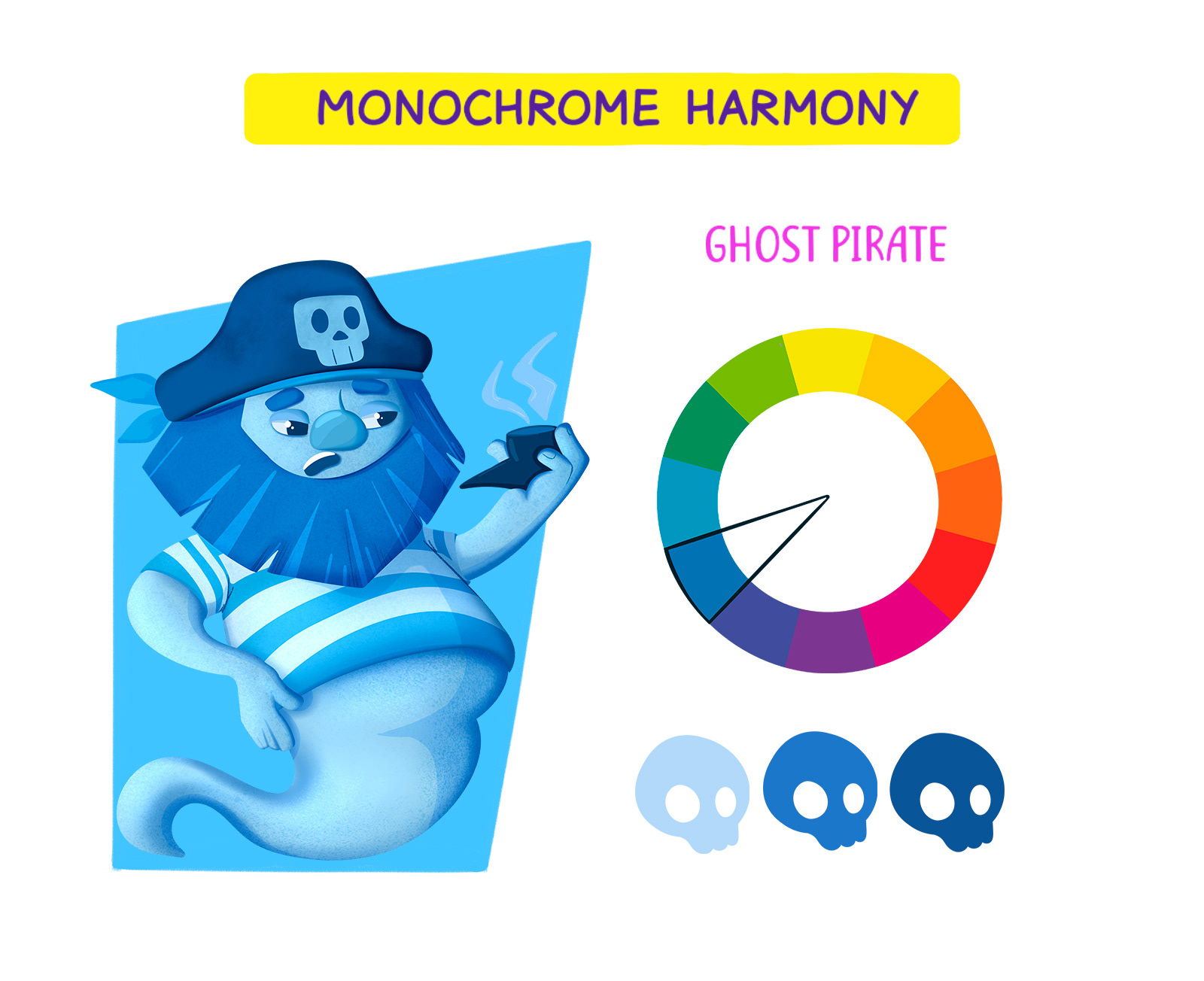 Character desing — Изображение №2 — Иллюстрация, Анимация на Dprofile