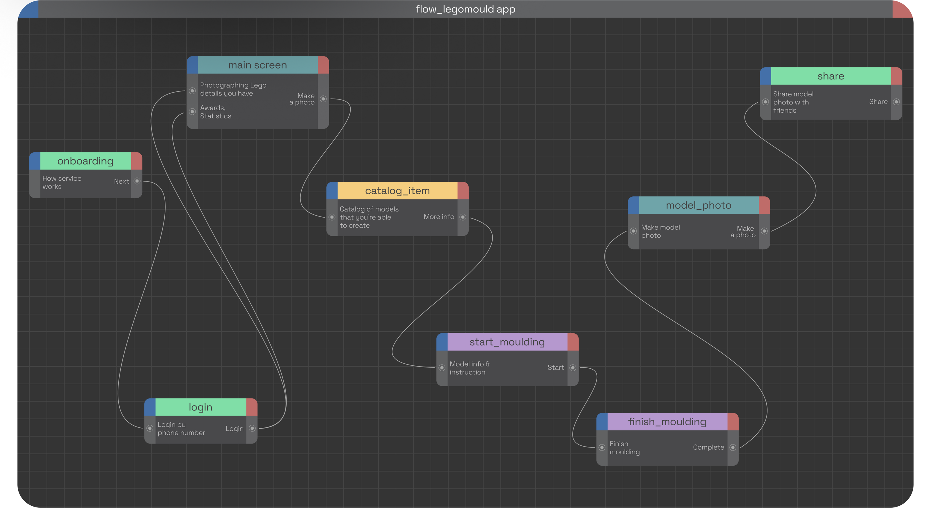 LegoMould app — Изображение №10 — 3D, Интерфейсы на Dprofile