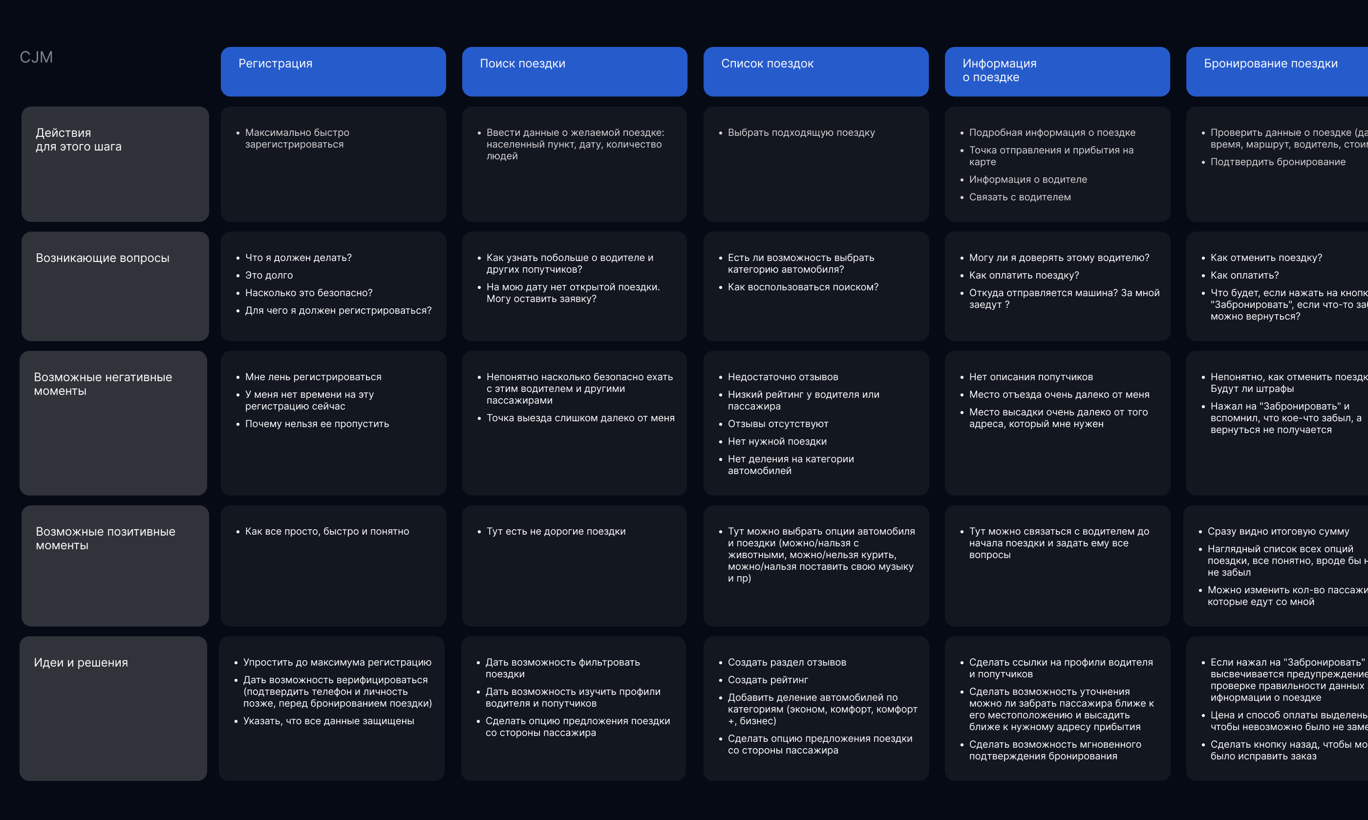 ROUNDABOUT – мобильное приложение для поиска попутчиков — Изображение №5 — Интерфейсы на Dprofile
