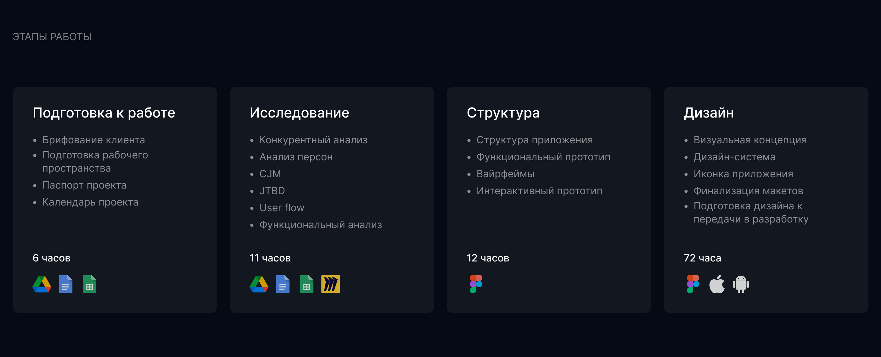 ROUNDABOUT – мобильное приложение для поиска попутчиков — Изображение №2 — Интерфейсы на Dprofile